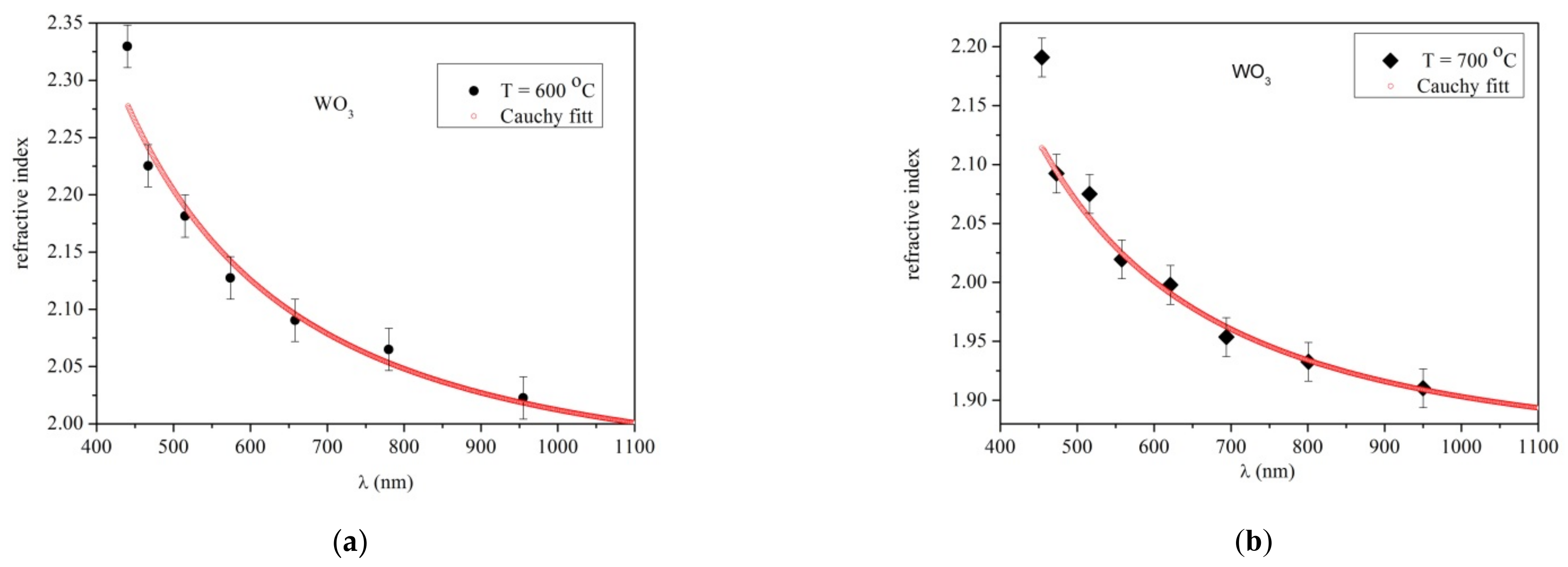 Materials 14 05845 g006