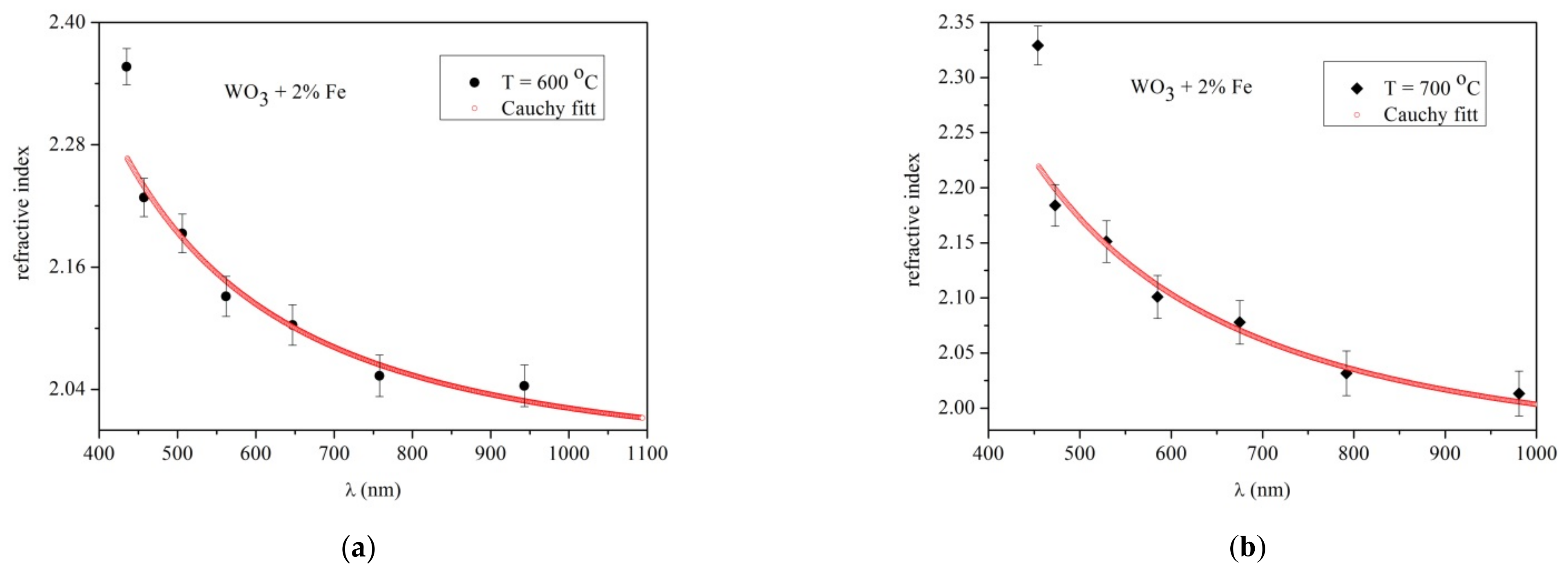 Materials 14 05845 g007