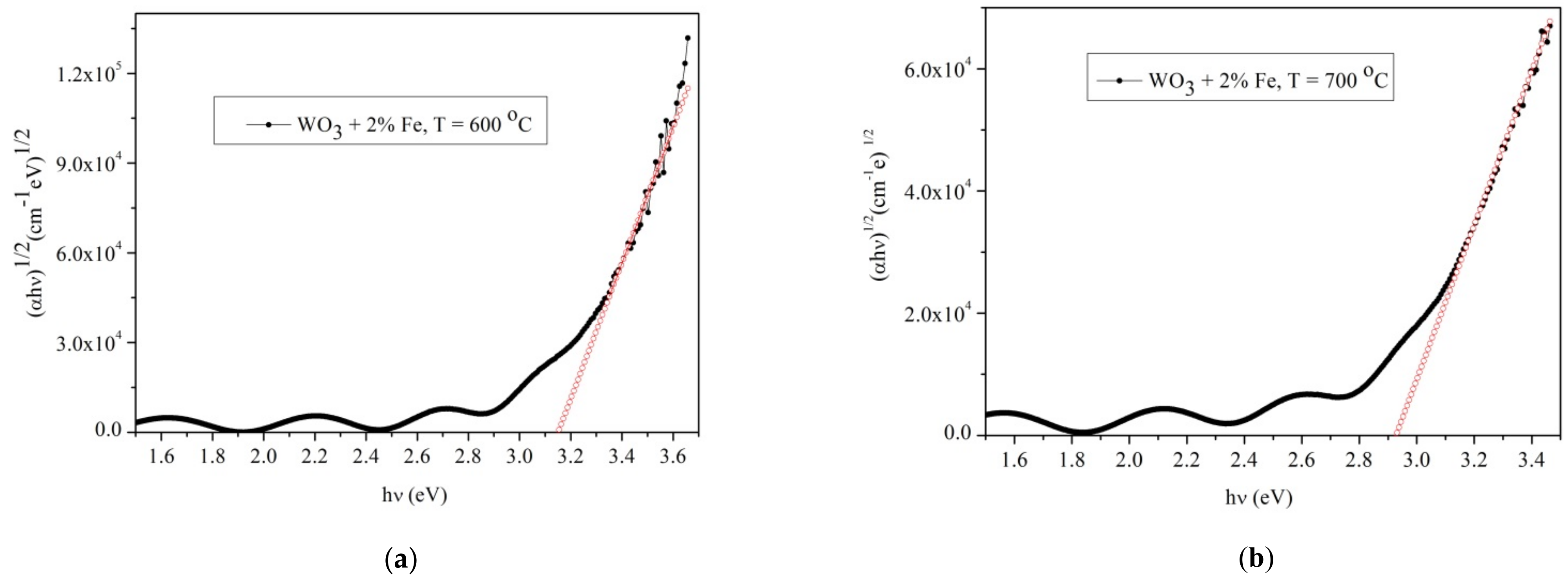 Materials 14 05845 g012a