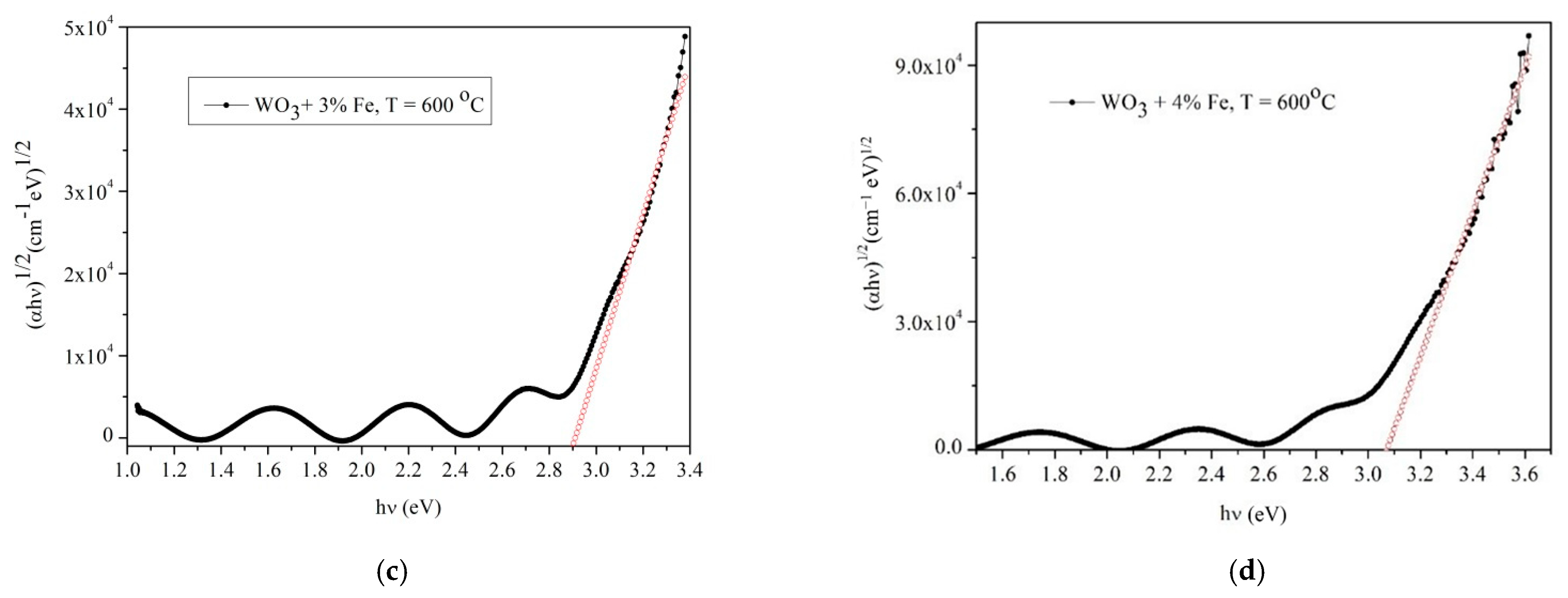 Materials 14 05845 g012b