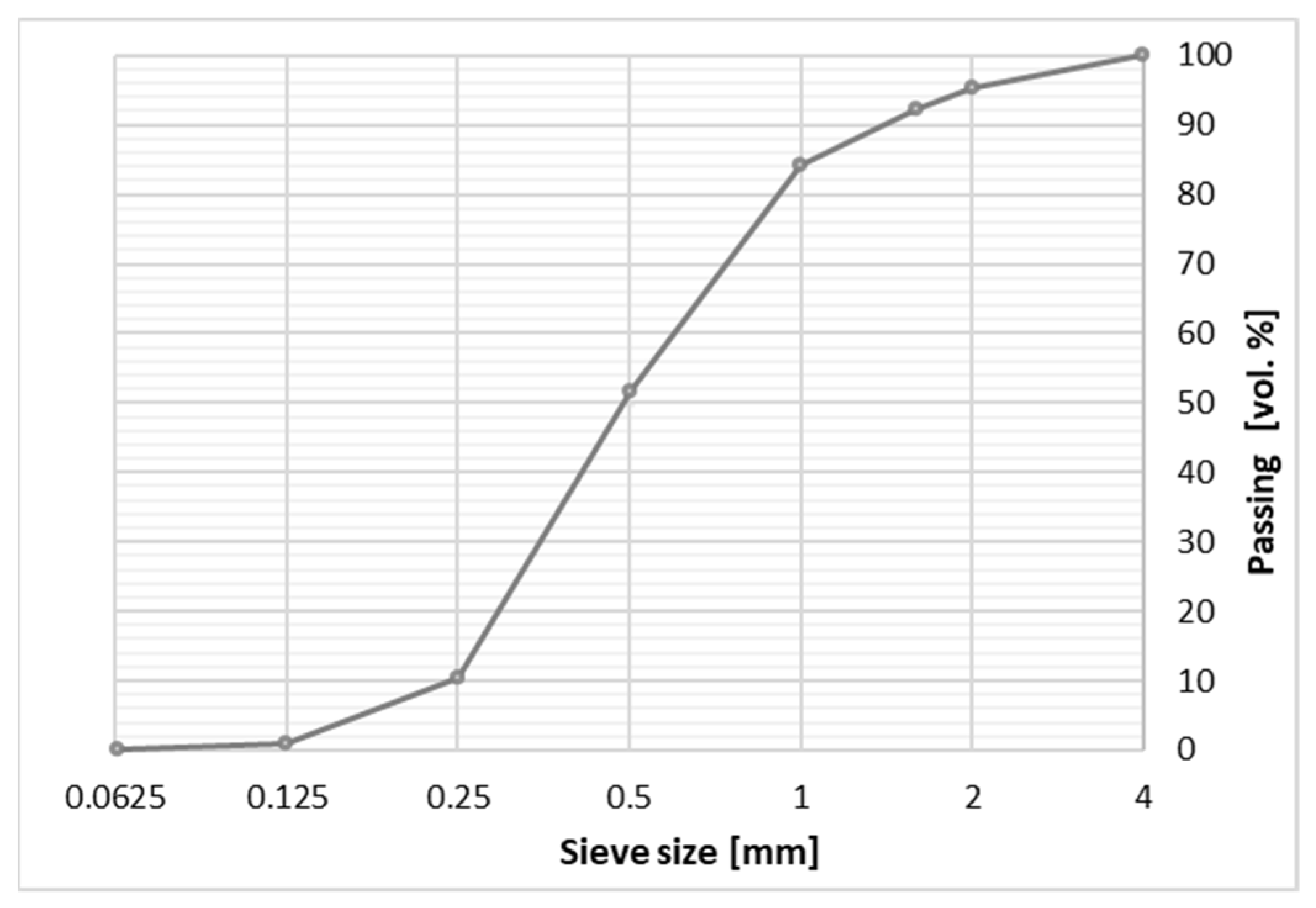 Materials 14 05846 g002