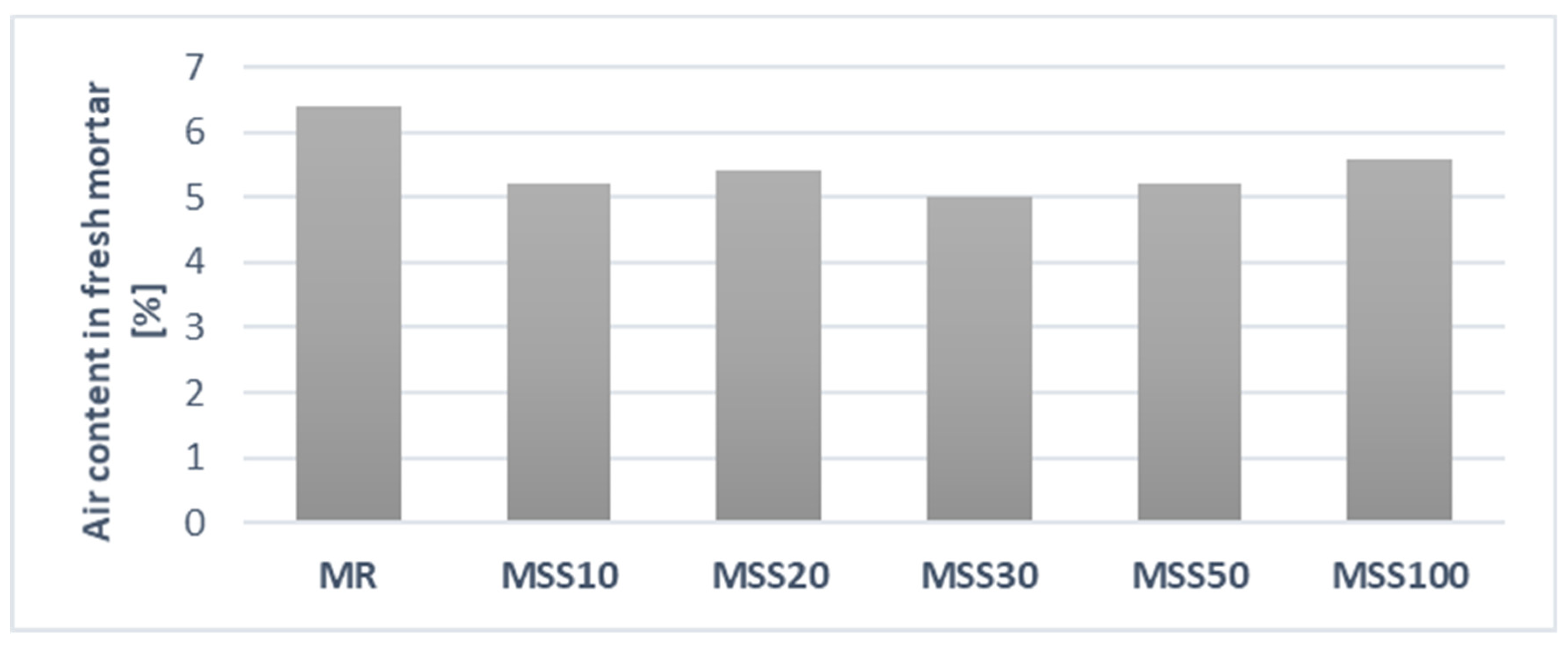Materials 14 05846 g008