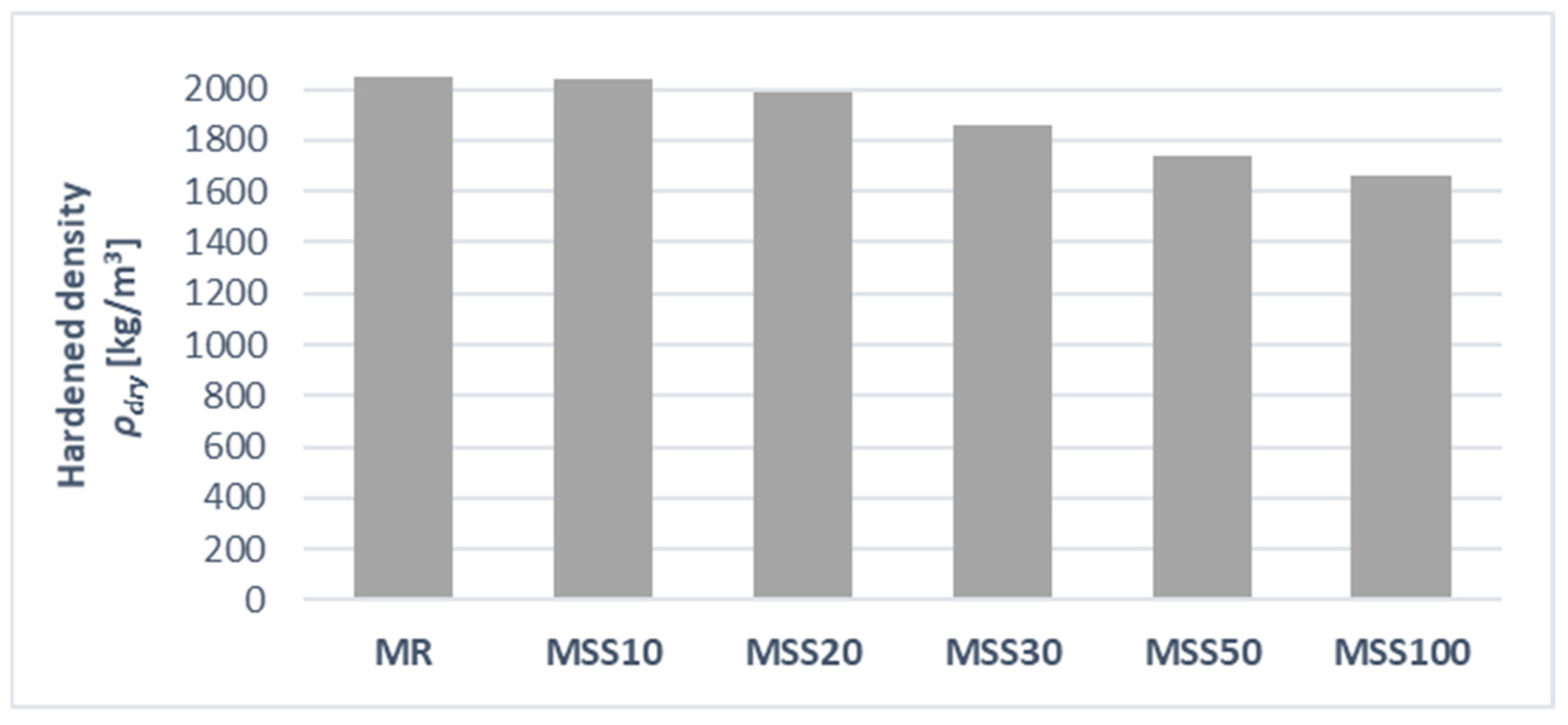 Materials 14 05846 g009