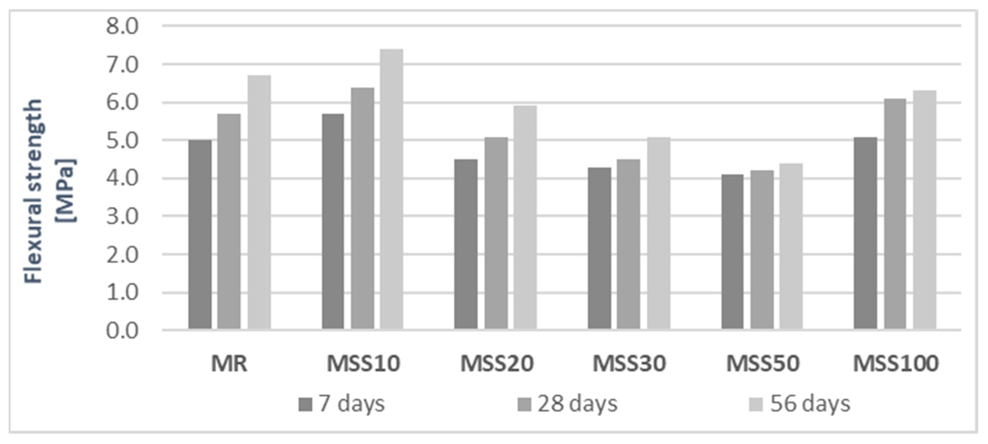 Materials 14 05846 g011