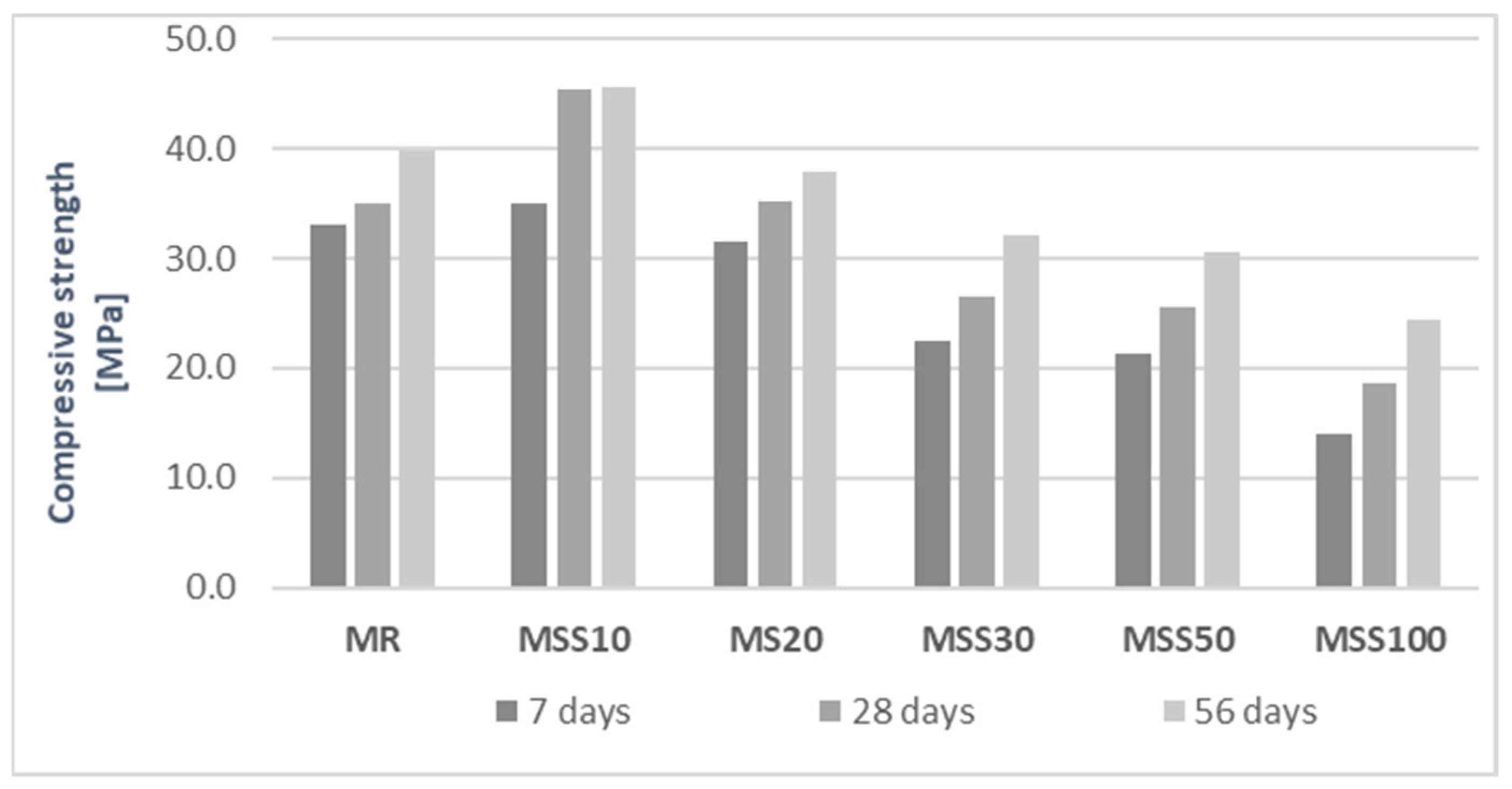 Materials 14 05846 g012