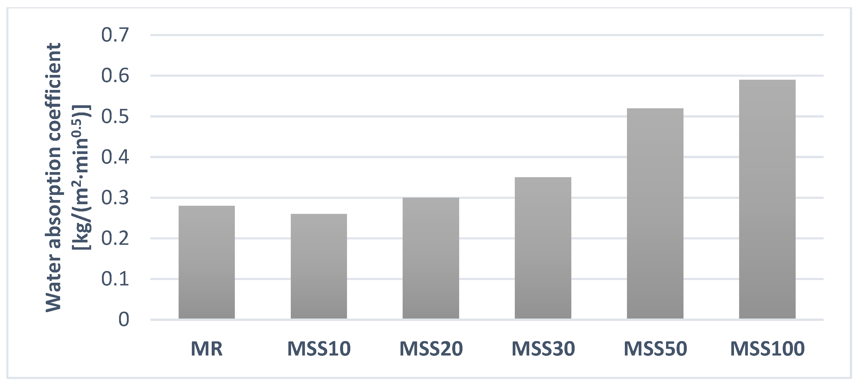 Materials 14 05846 g016