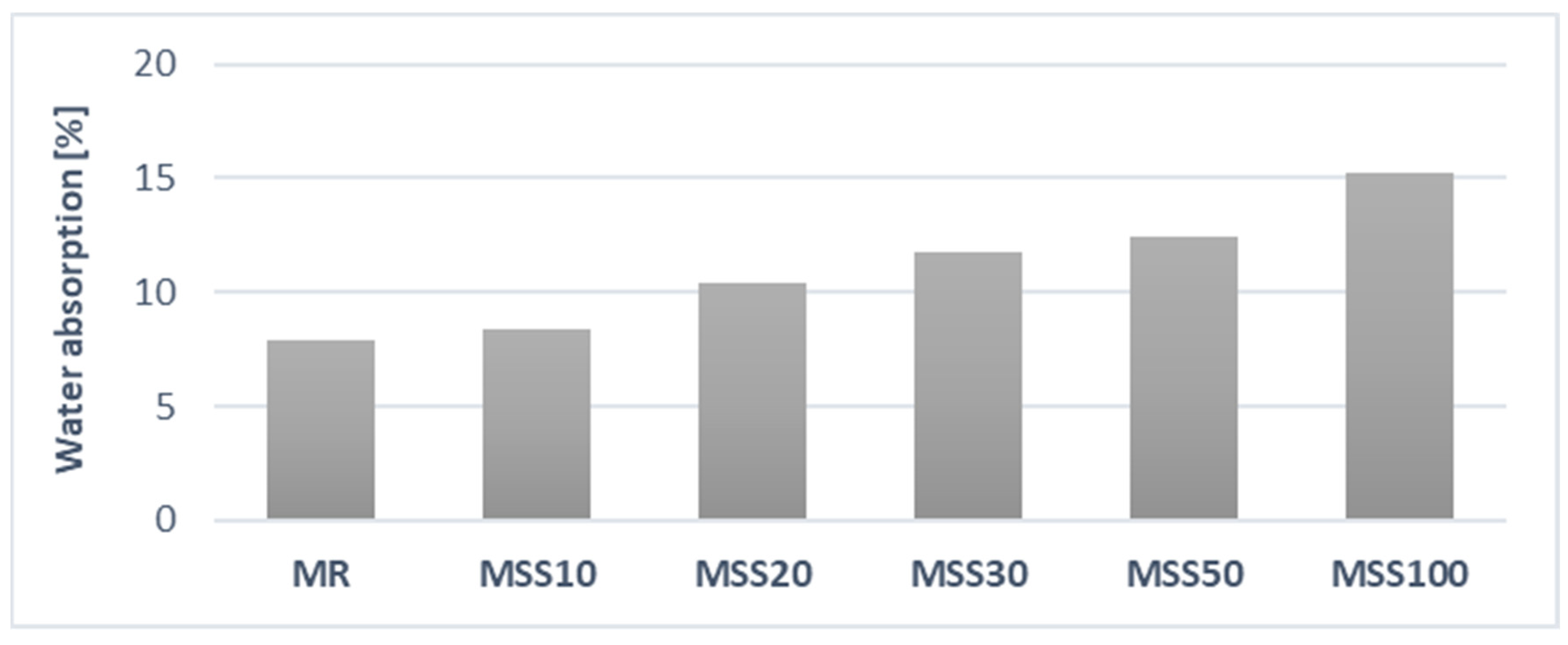Materials 14 05846 g017