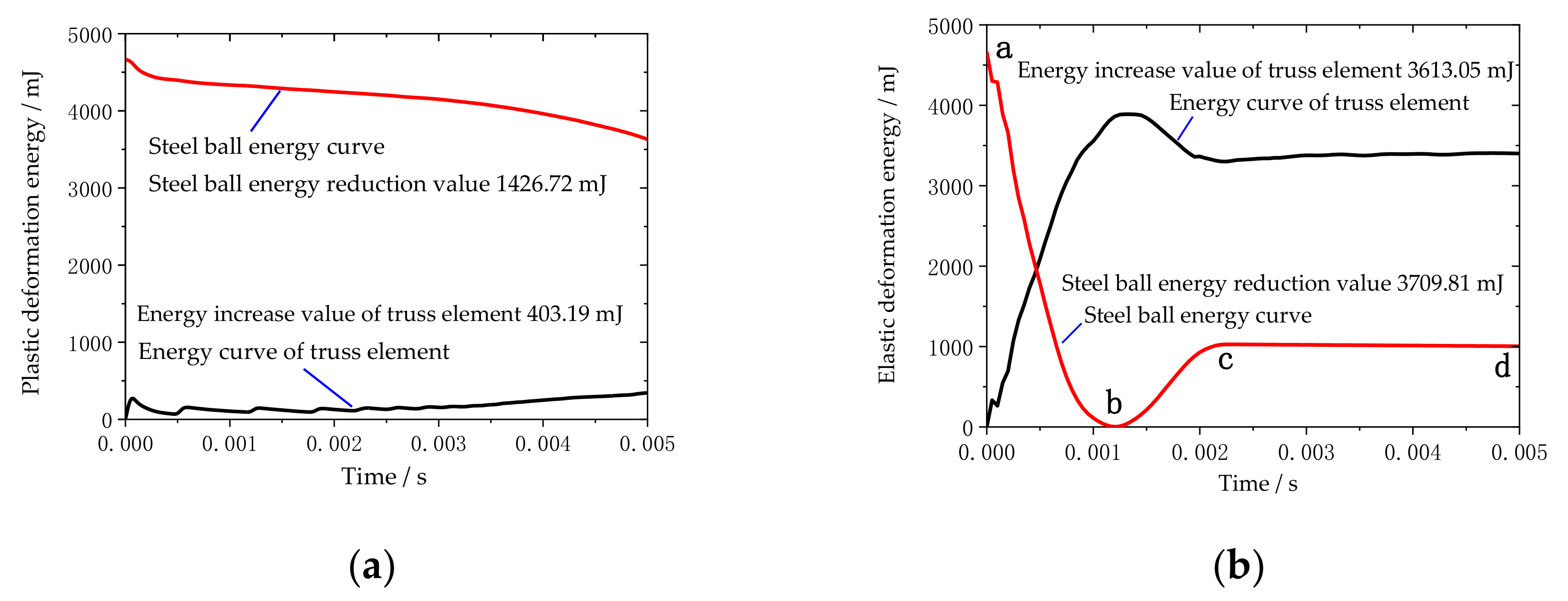 Materials 14 05847 g007 550