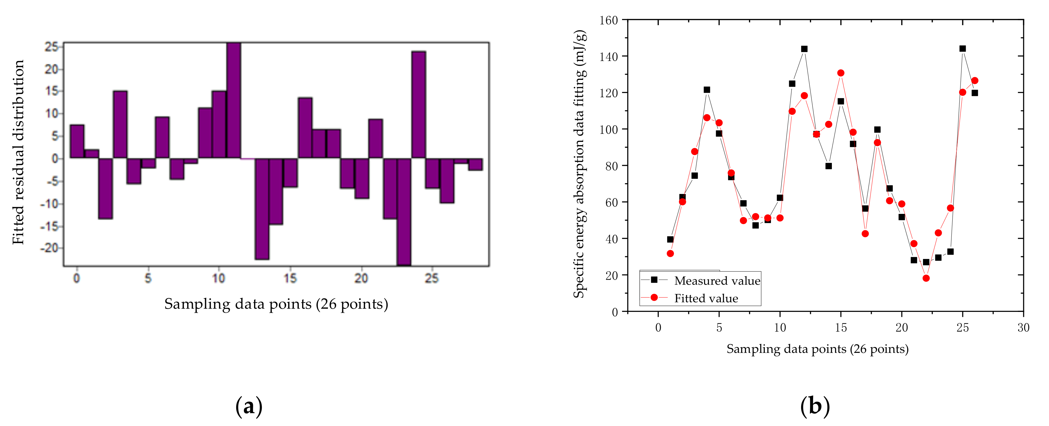 Materials 14 05847 g008 550