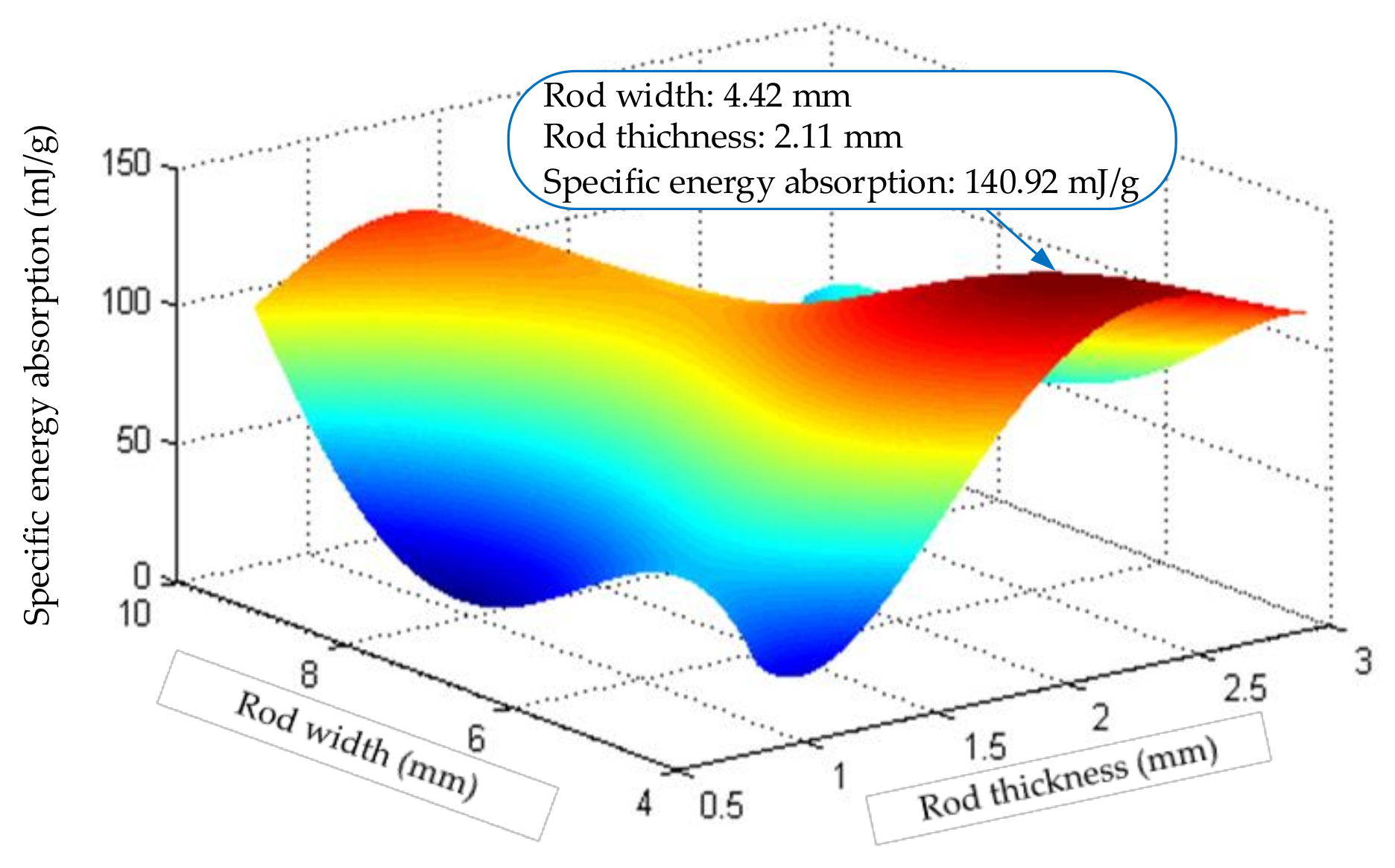 Materials 14 05847 g009 550