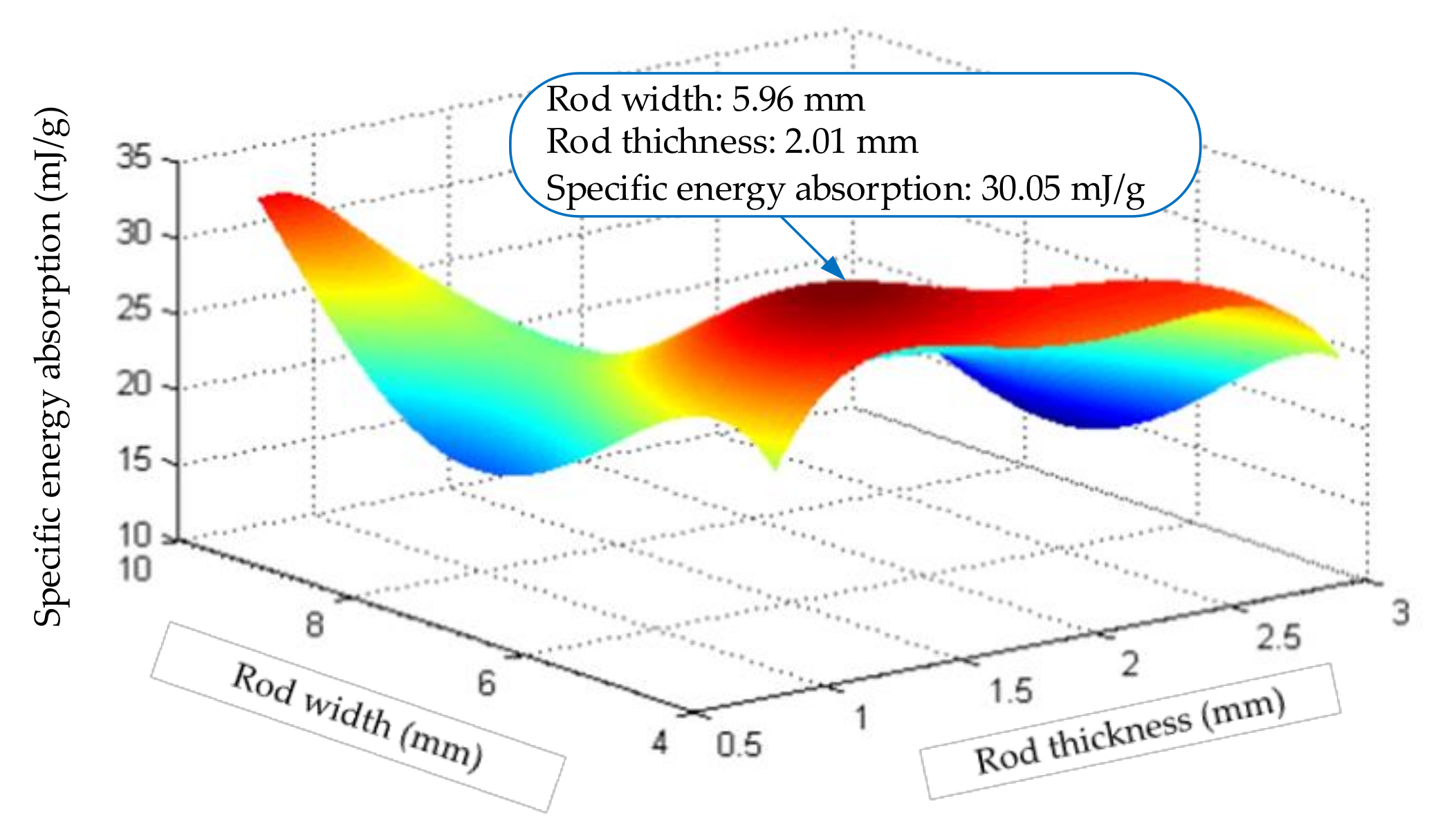Materials 14 05847 g011 550