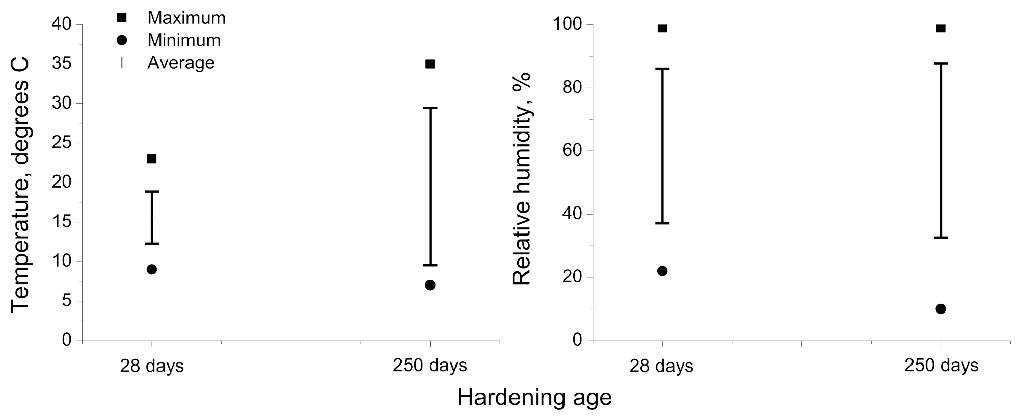 Materials 14 05848 g004 550