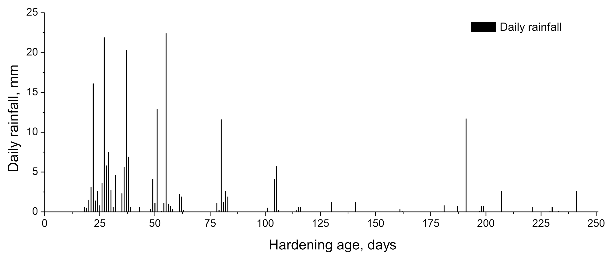 Materials 14 05848 g005 550