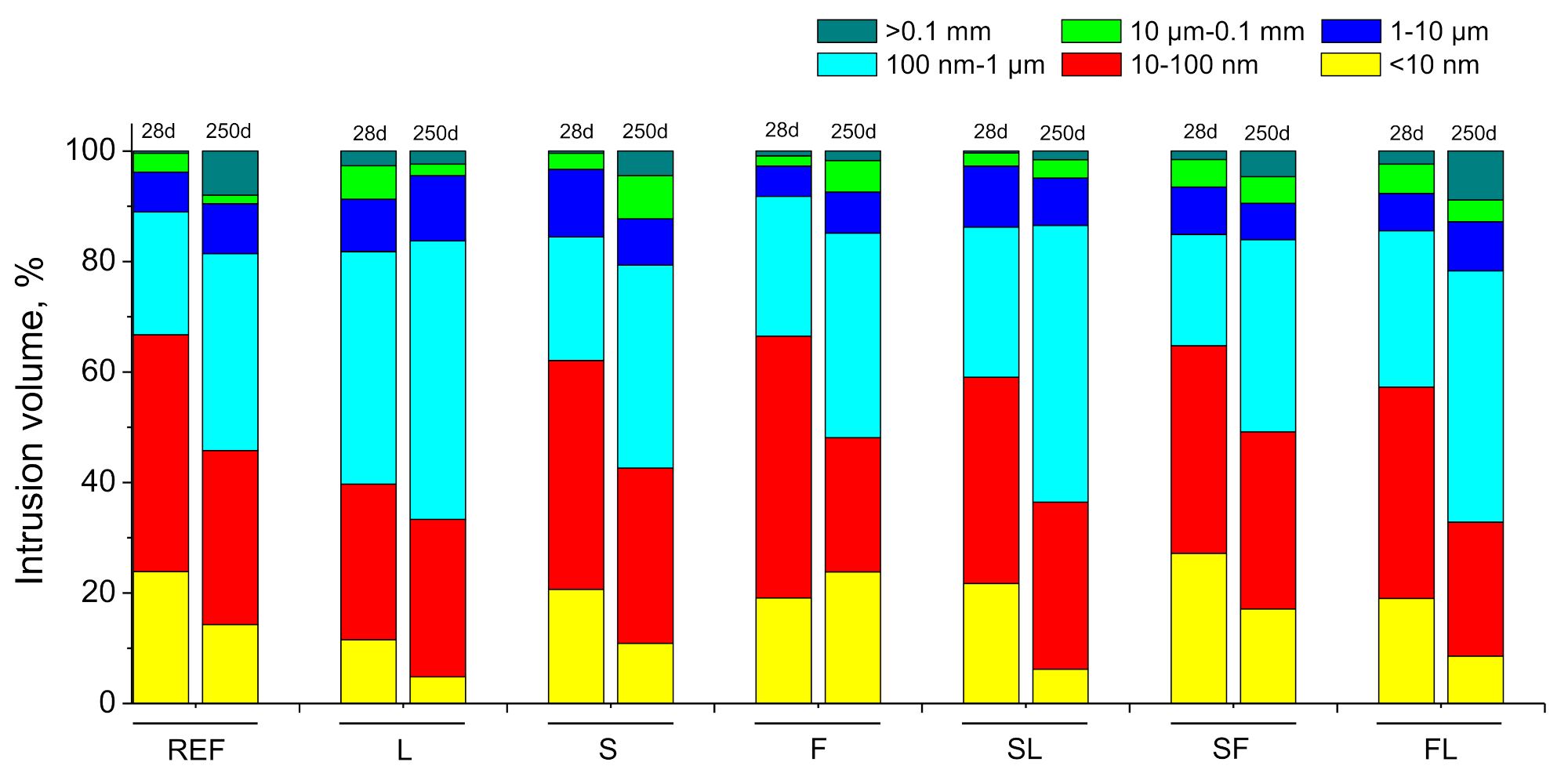Materials 14 05848 g007 550