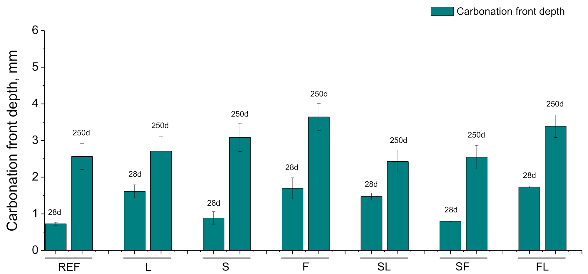Materials 14 05848 g011 550