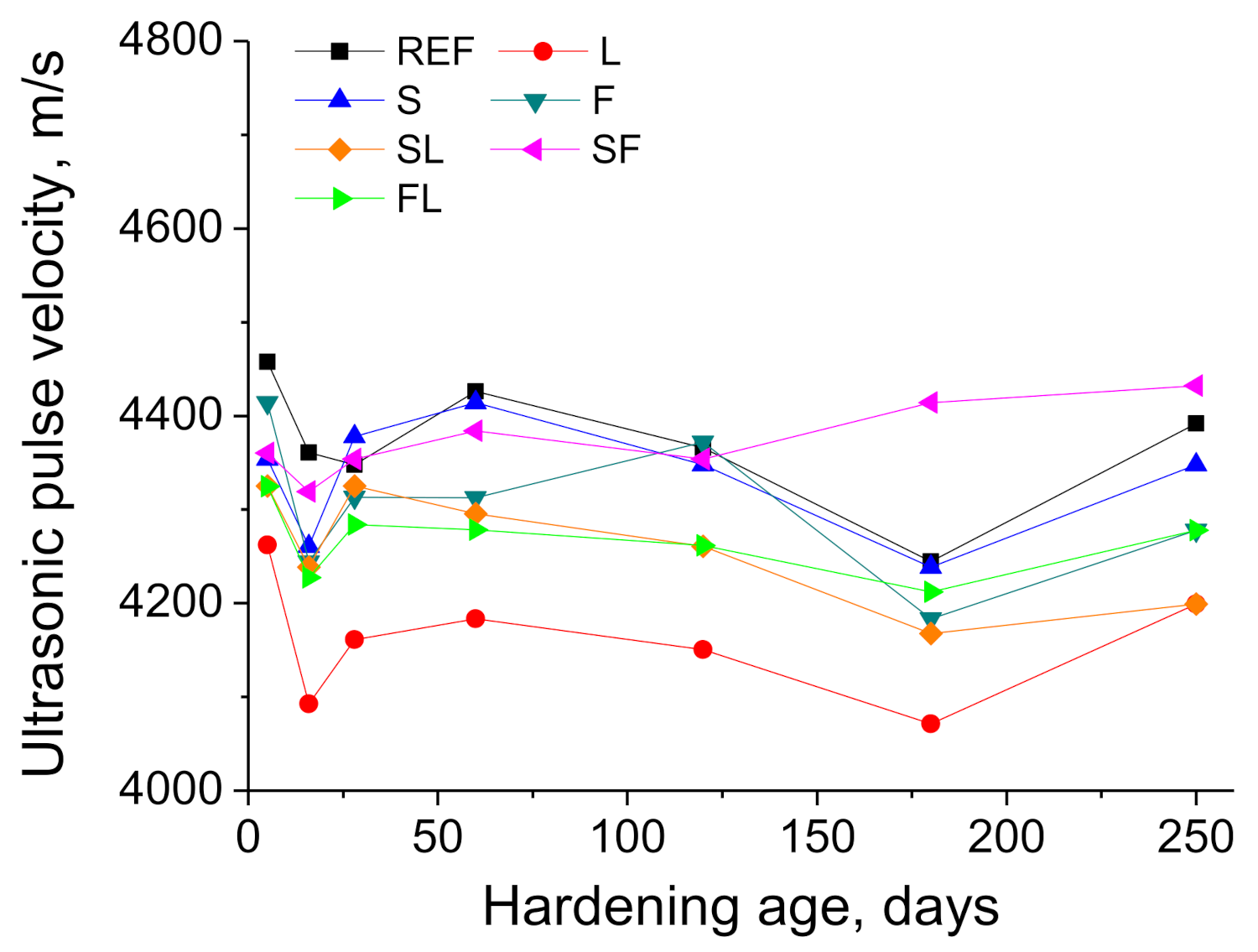 Materials 14 05848 g014 550
