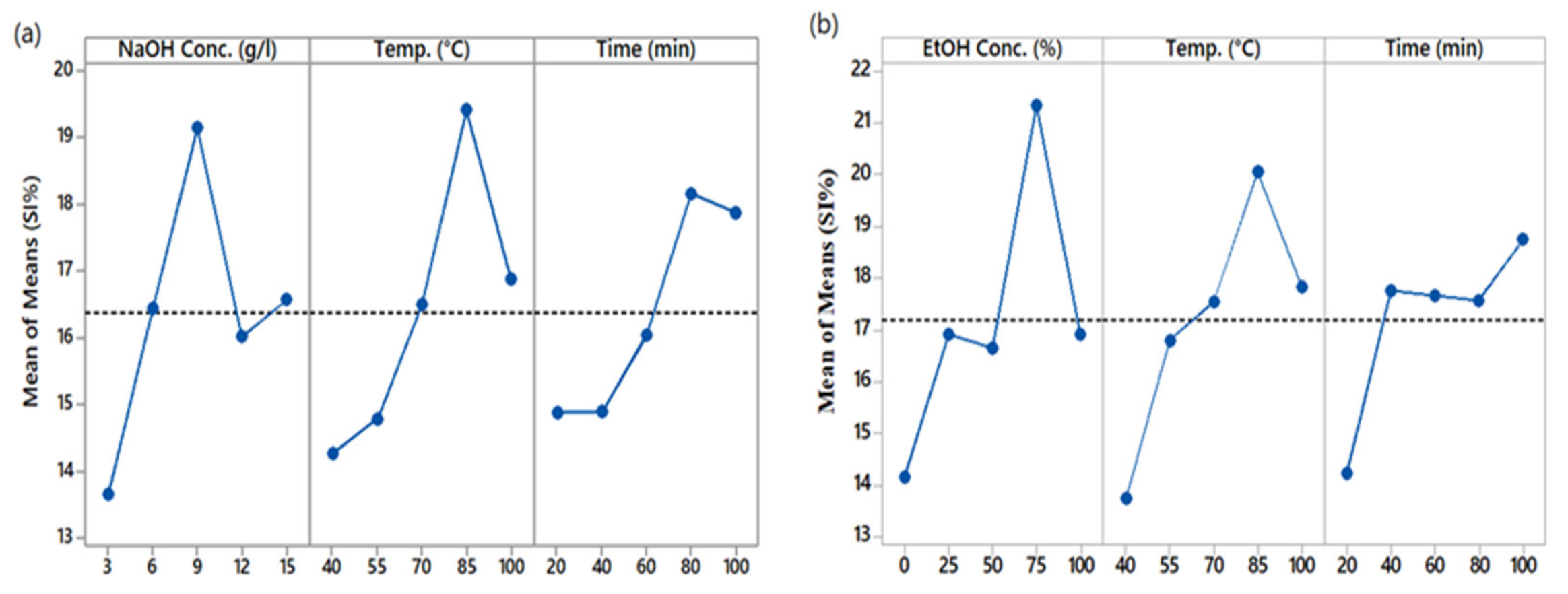 Materials 14 05850 g003 550