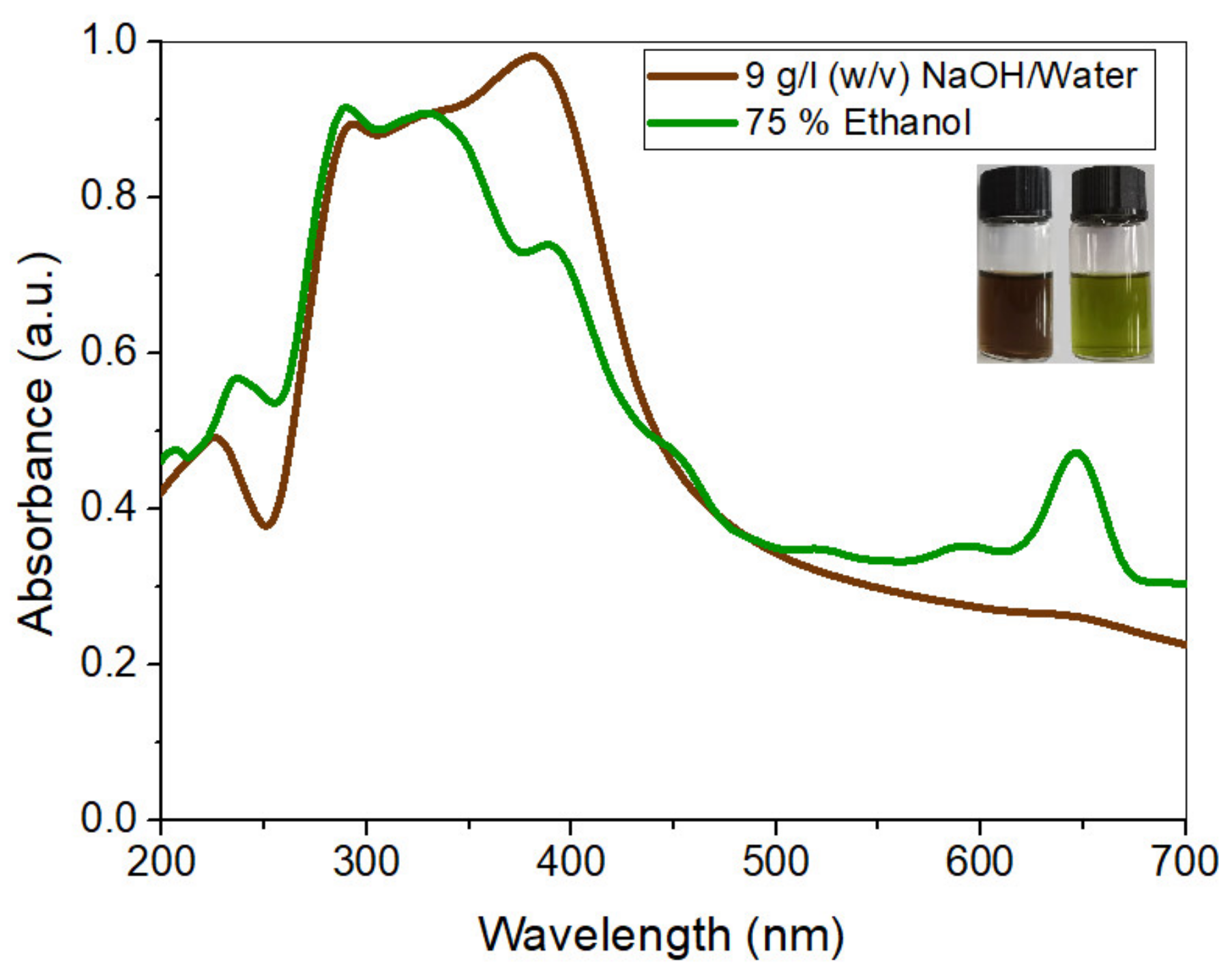 Materials 14 05850 g005 550
