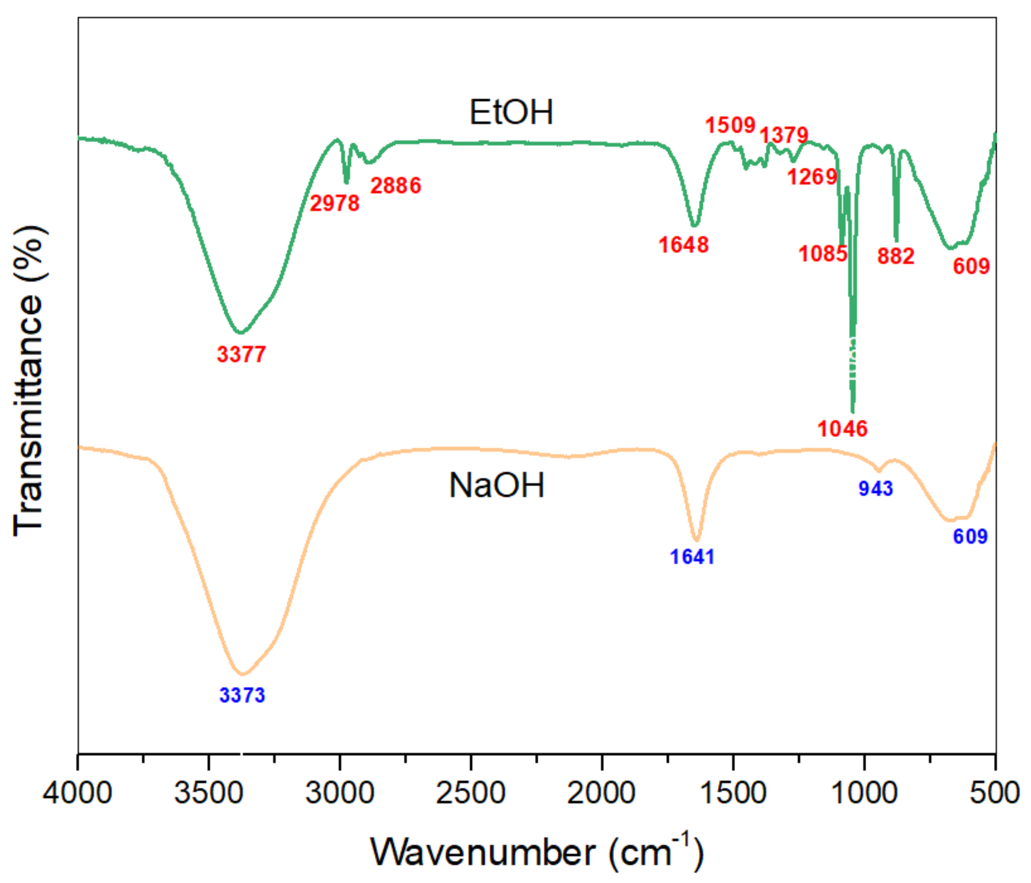 Materials 14 05850 g006 550