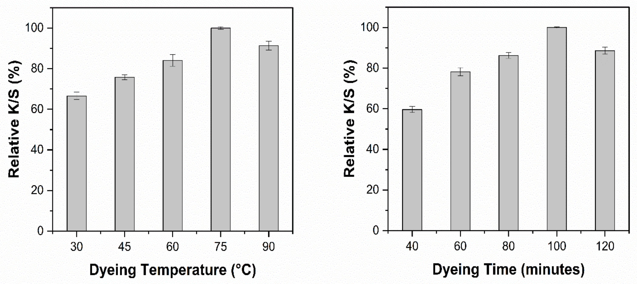 Materials 14 05850 g008 550