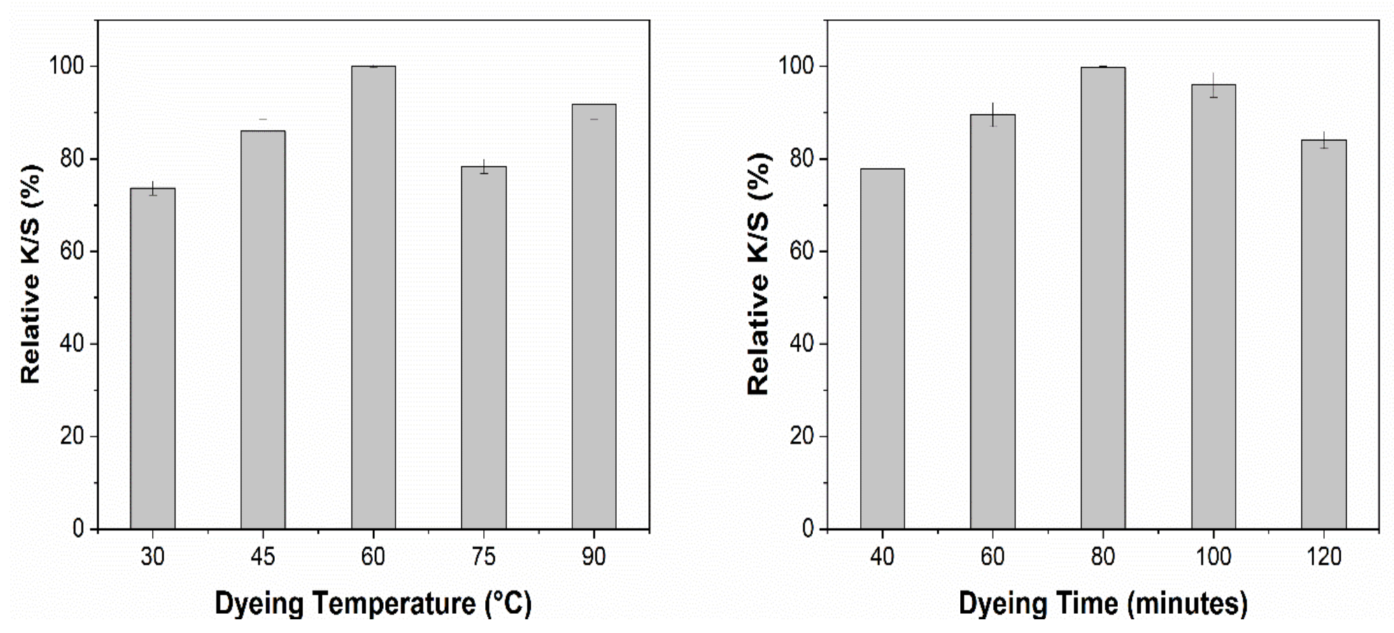 Materials 14 05850 g009 550