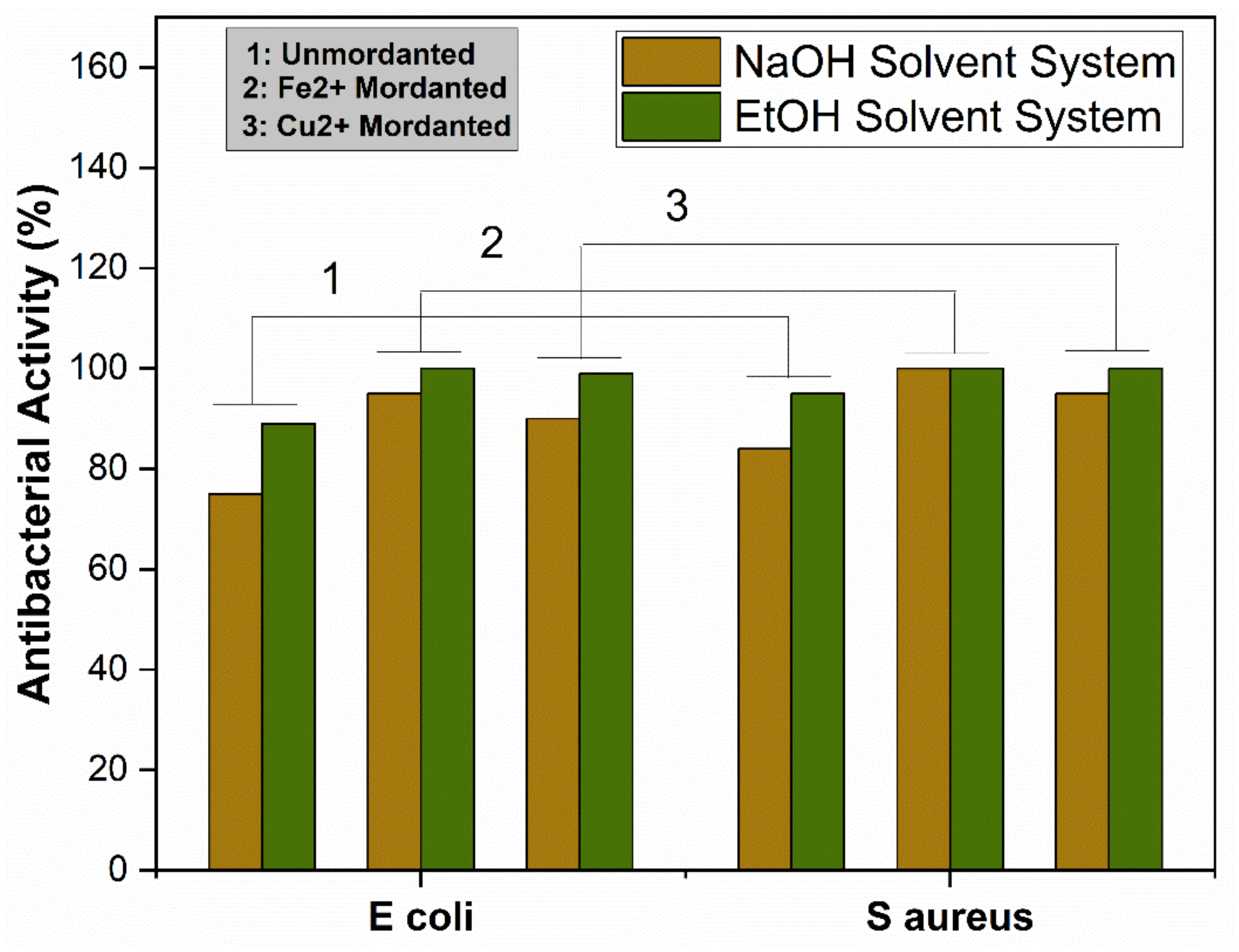Materials 14 05850 g010 550