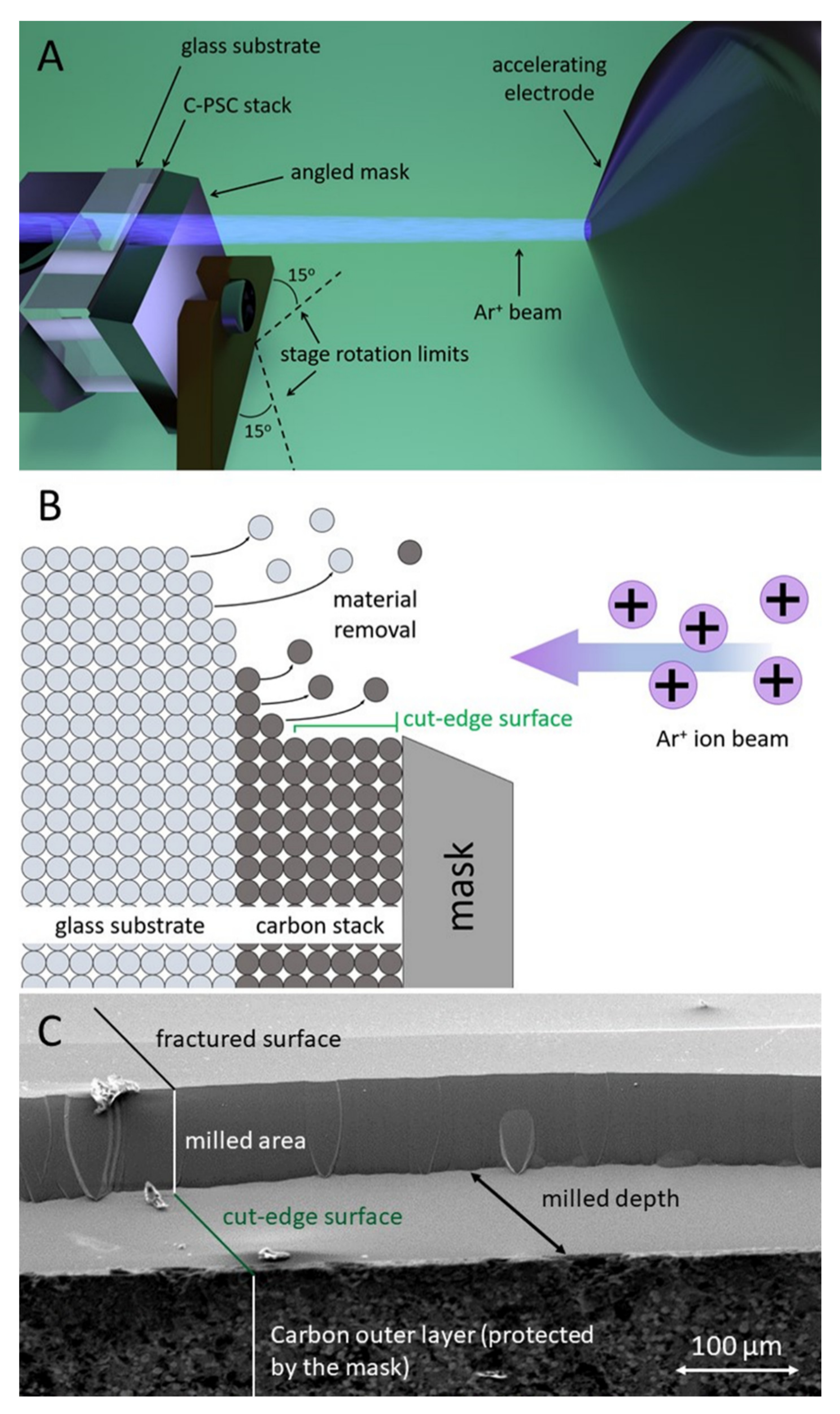 Materials 14 05852 g002 Materials 14 05852 g002