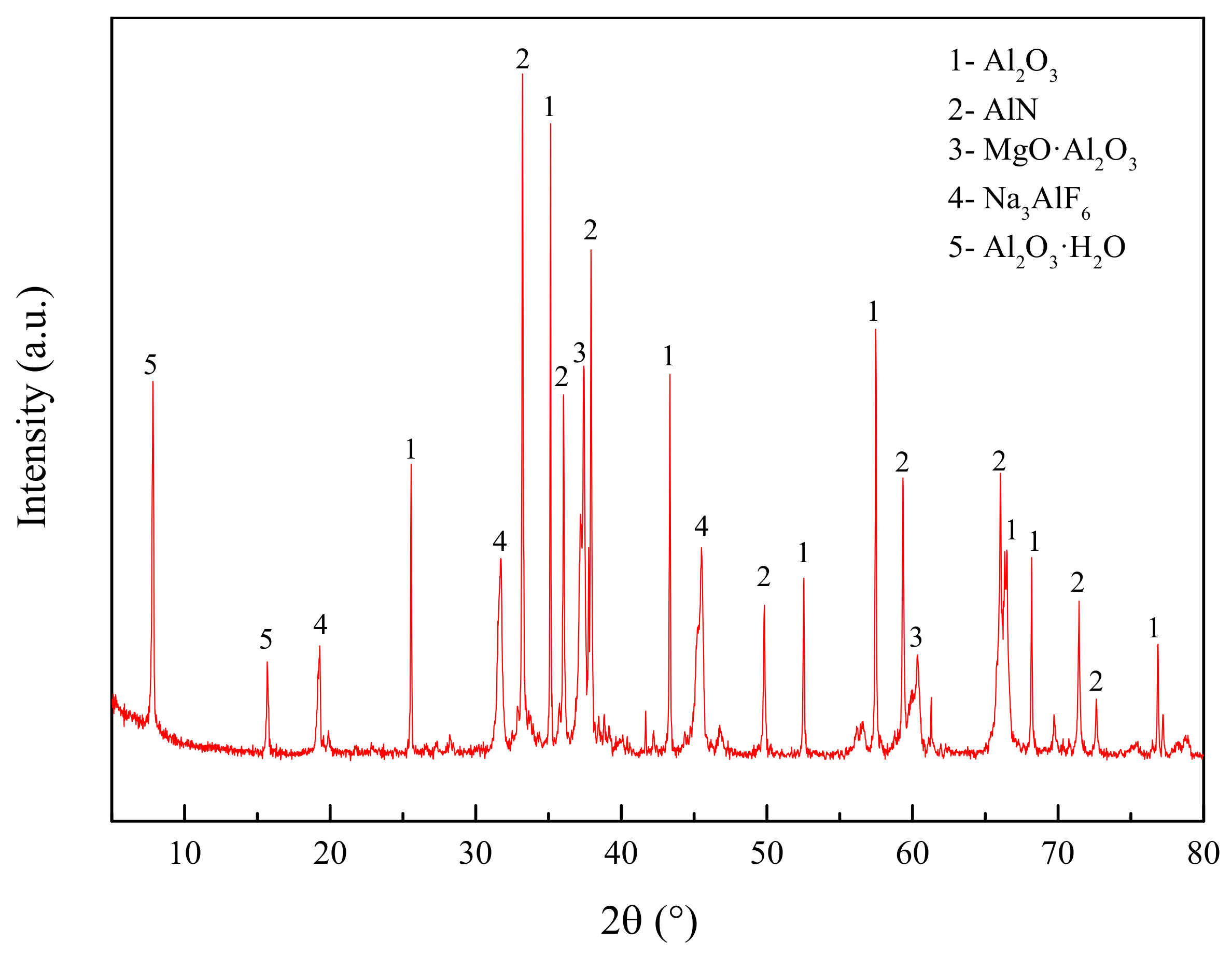 Materials 14 05855 g001 Materials 14 05855 g001