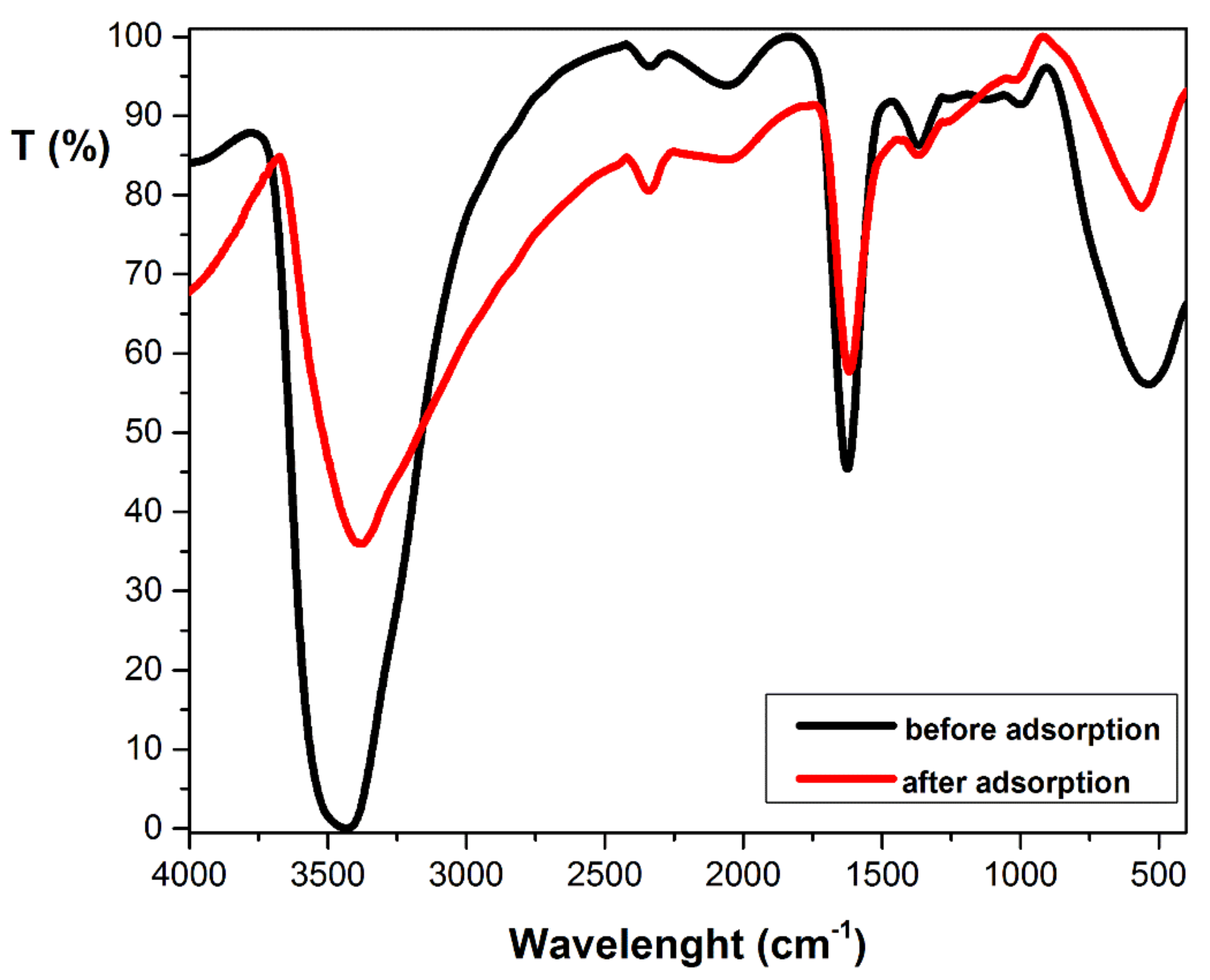 Materials 14 05861 g002 Materials 14 05861 g002