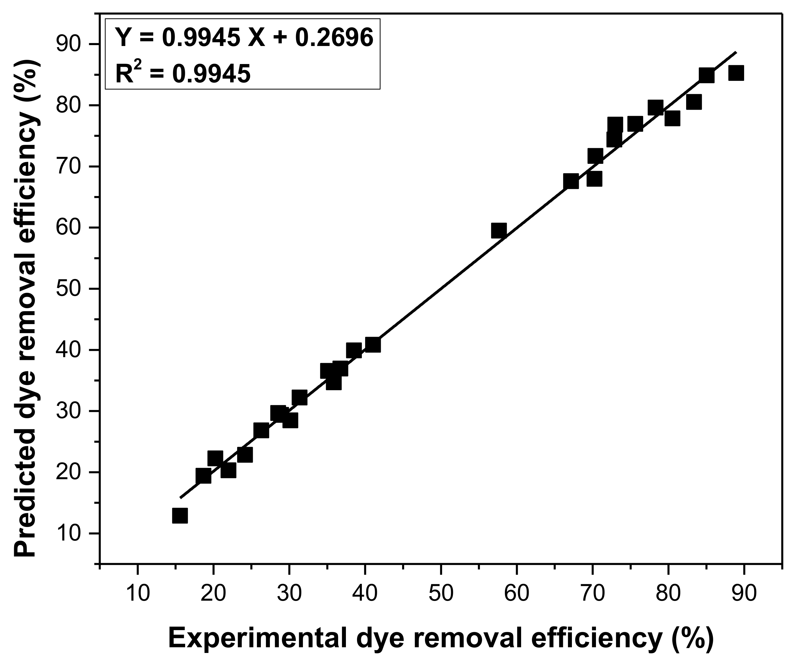 Materials 14 05861 g006 Materials 14 05861 g006