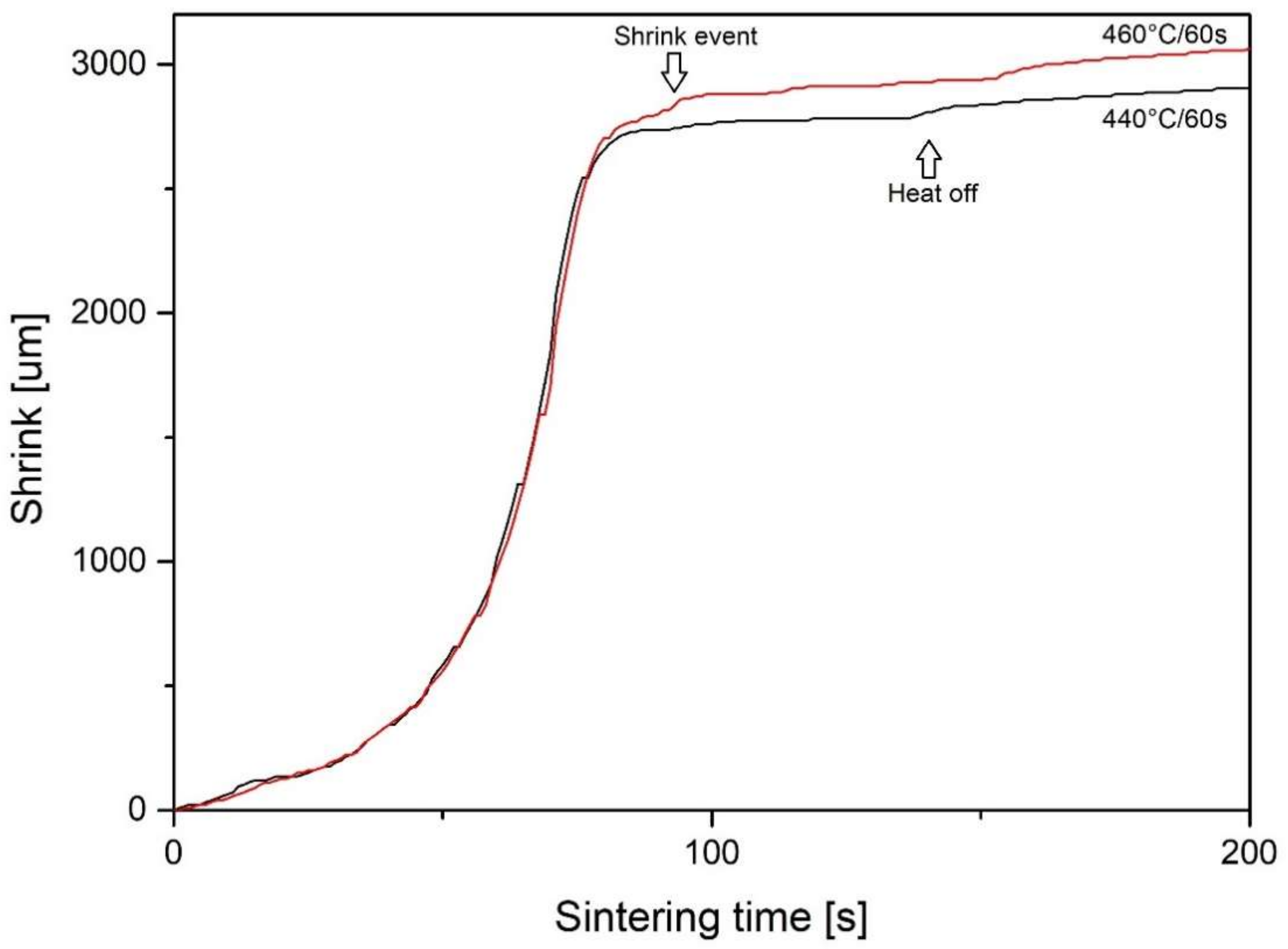 Materials 14 05862 g005