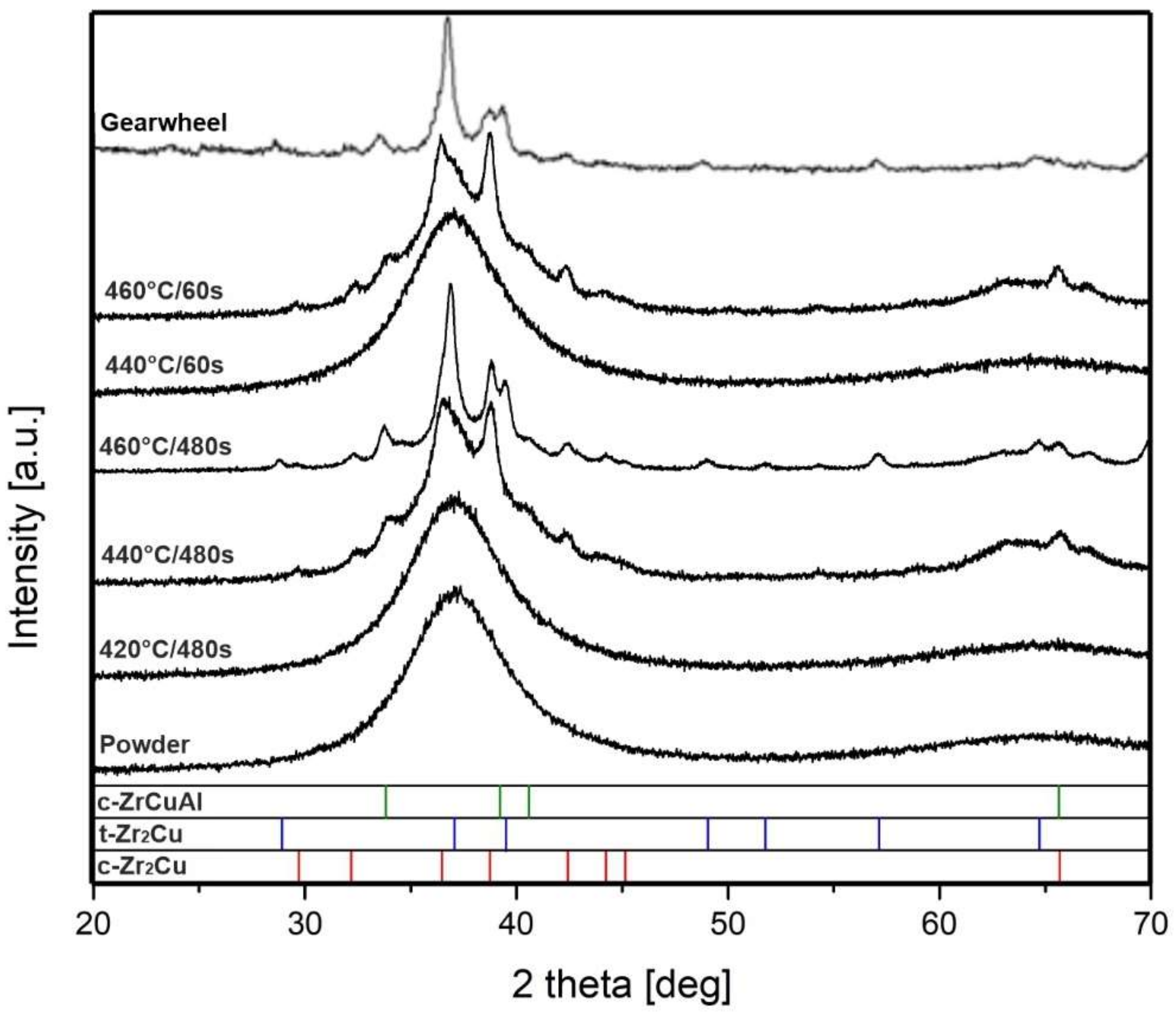 Materials 14 05862 g011
