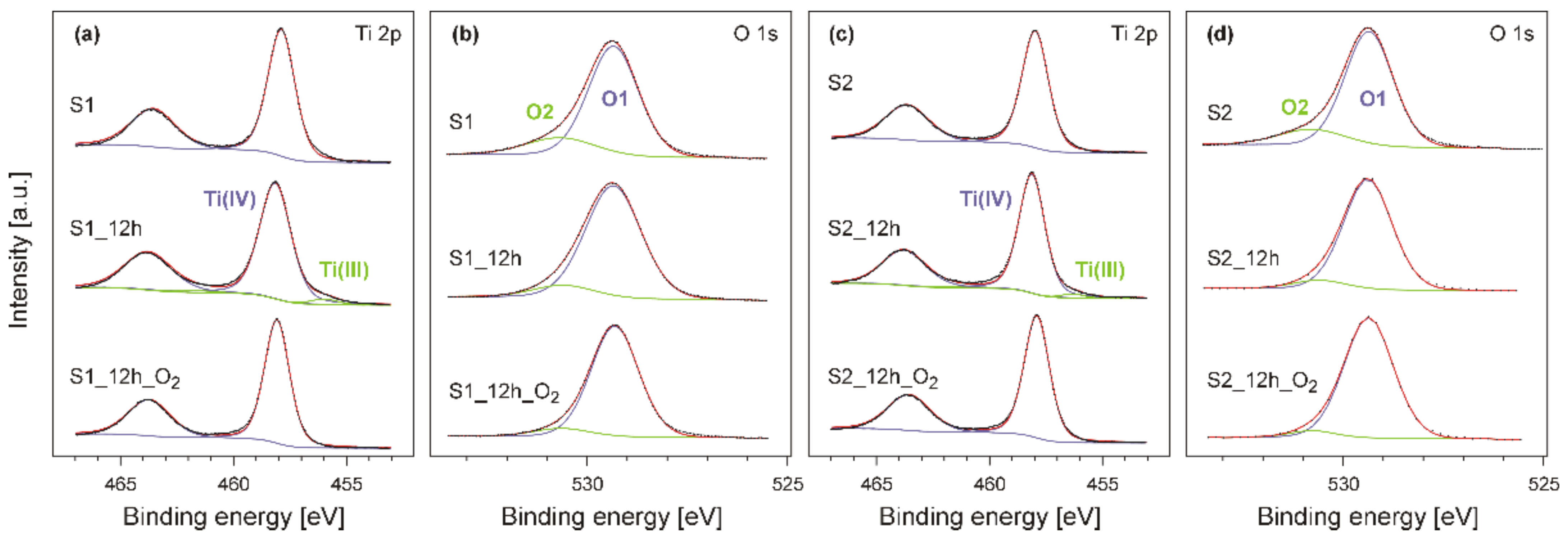Materials 14 05863 g005