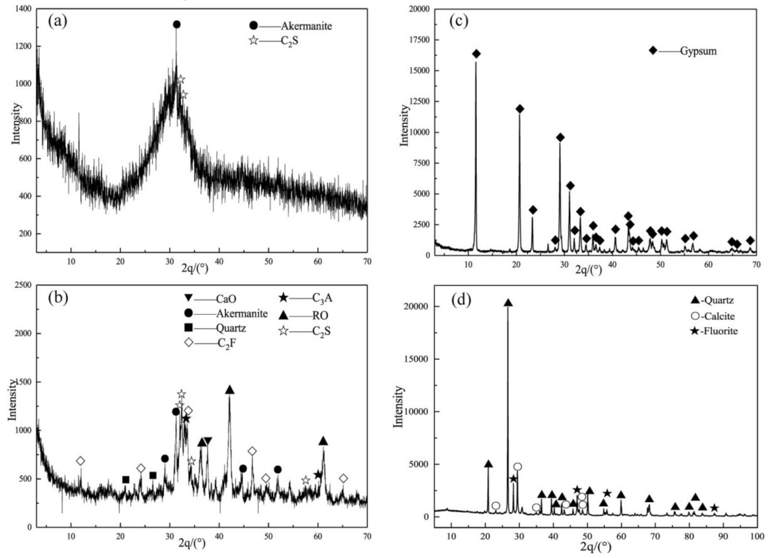 Materials 14 05864 g001