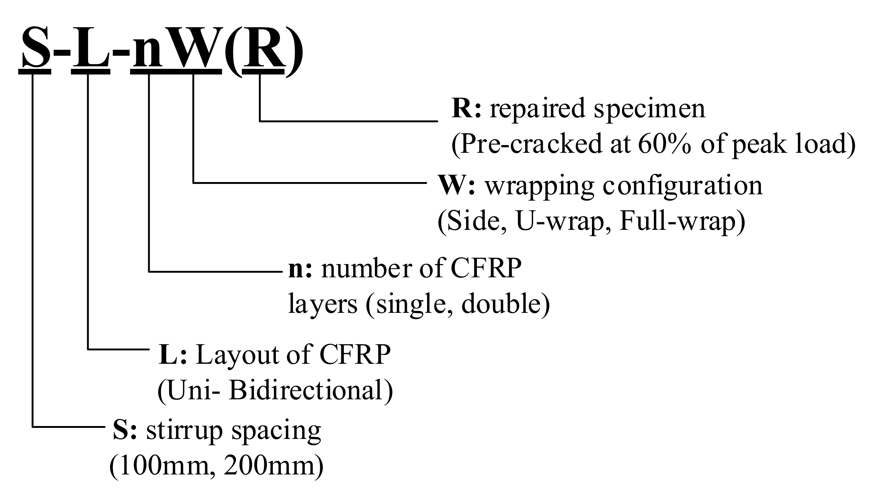 Materials 14 05866 g001 550