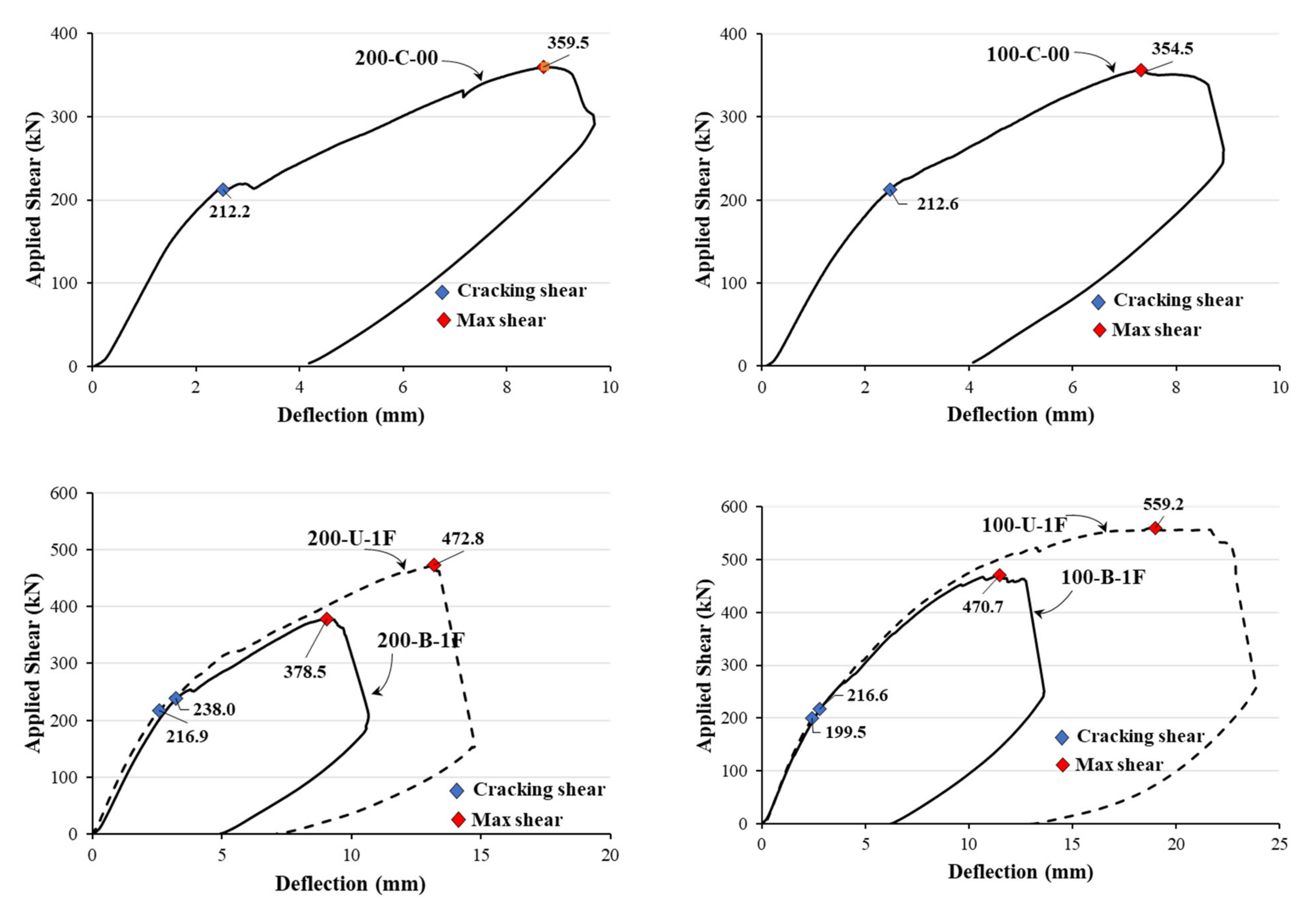 Materials 14 05866 g006a 550