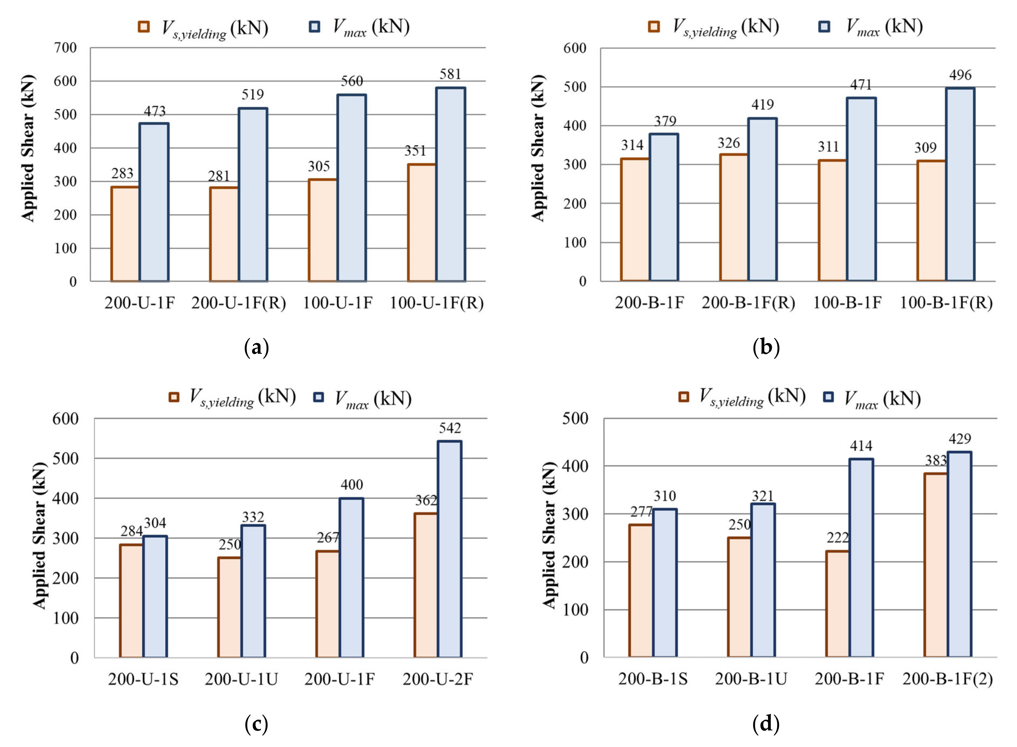 Materials 14 05866 g007 550