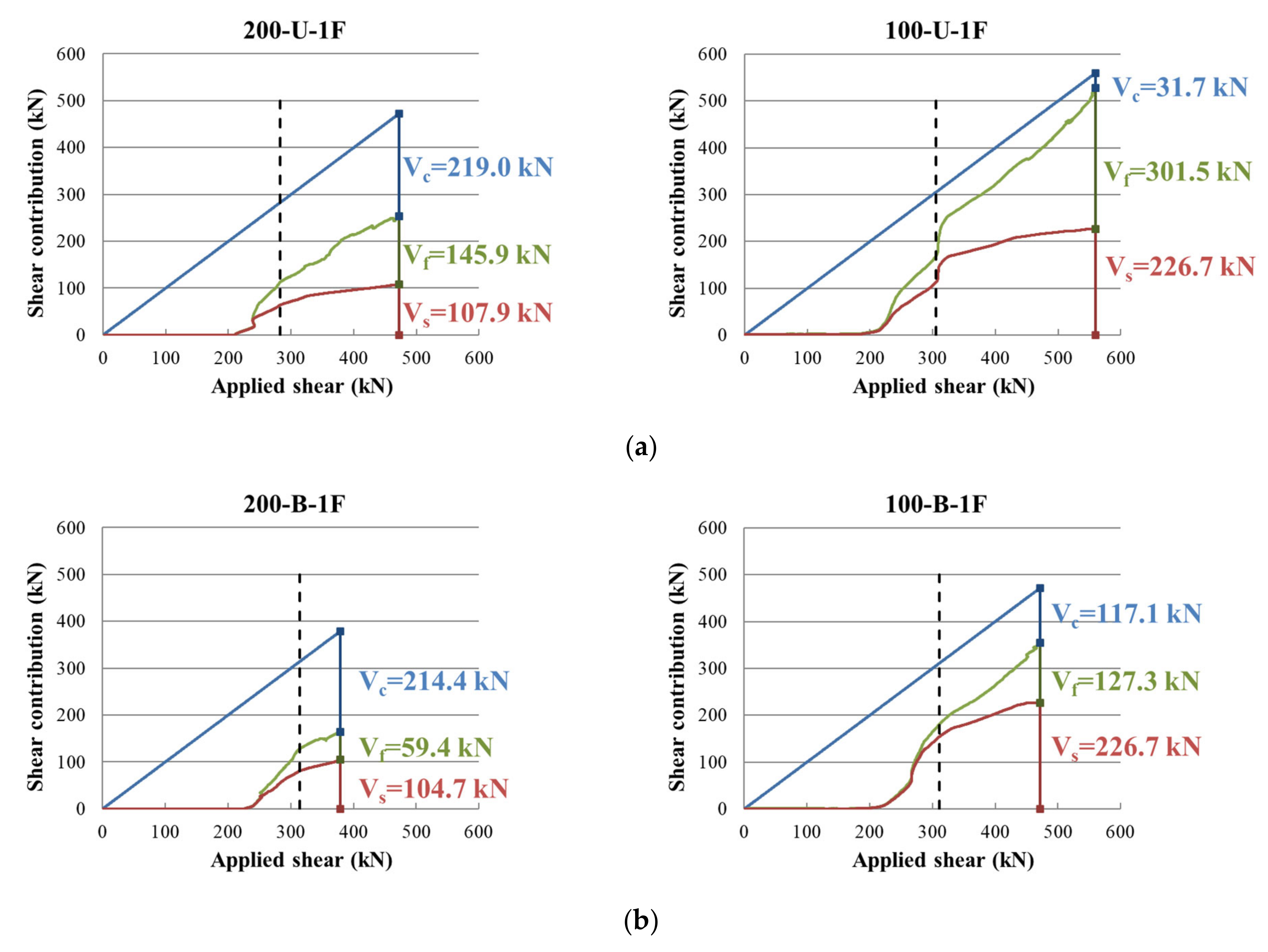 Materials 14 05866 g008a 550