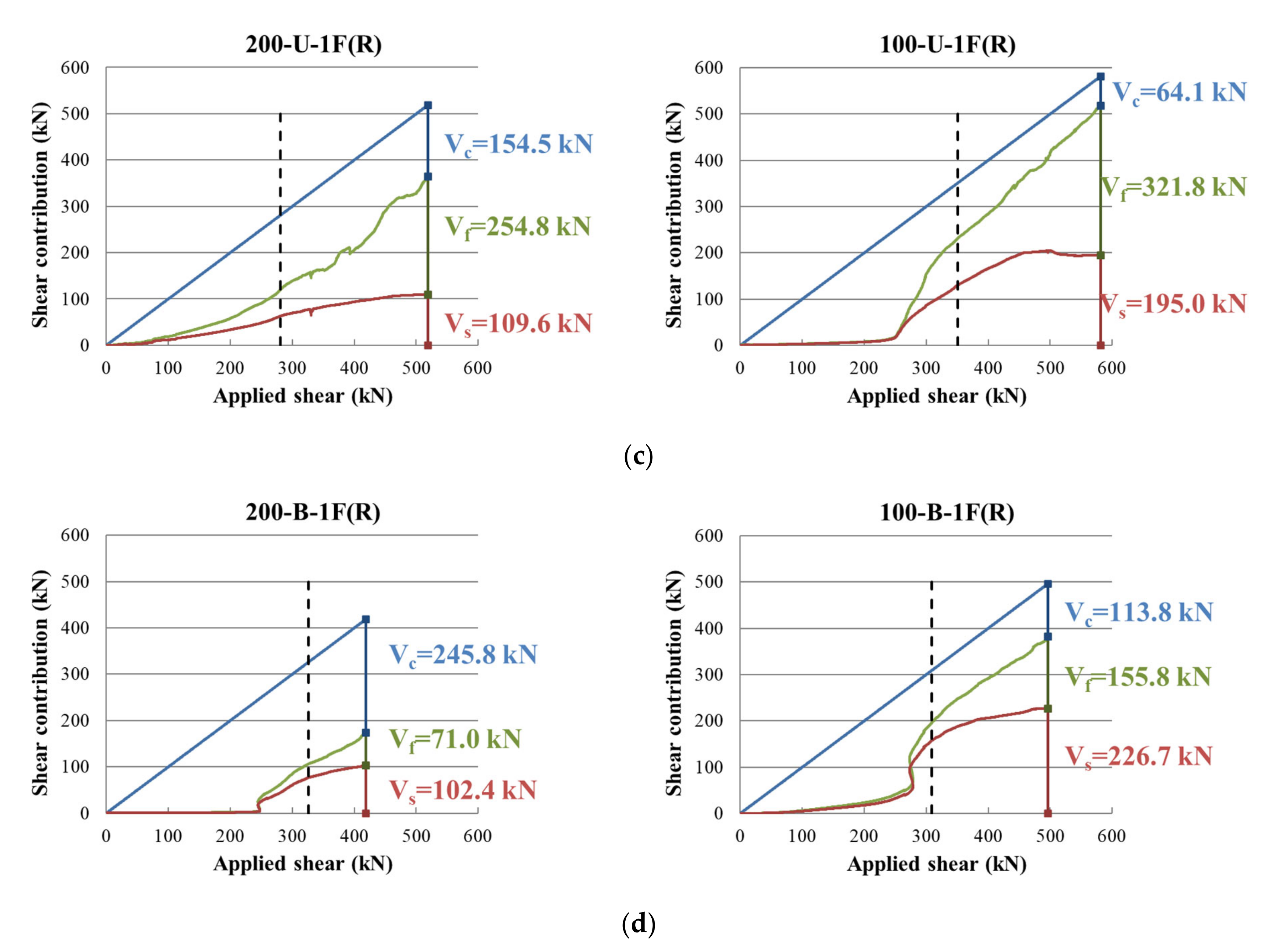 Materials 14 05866 g008b 550