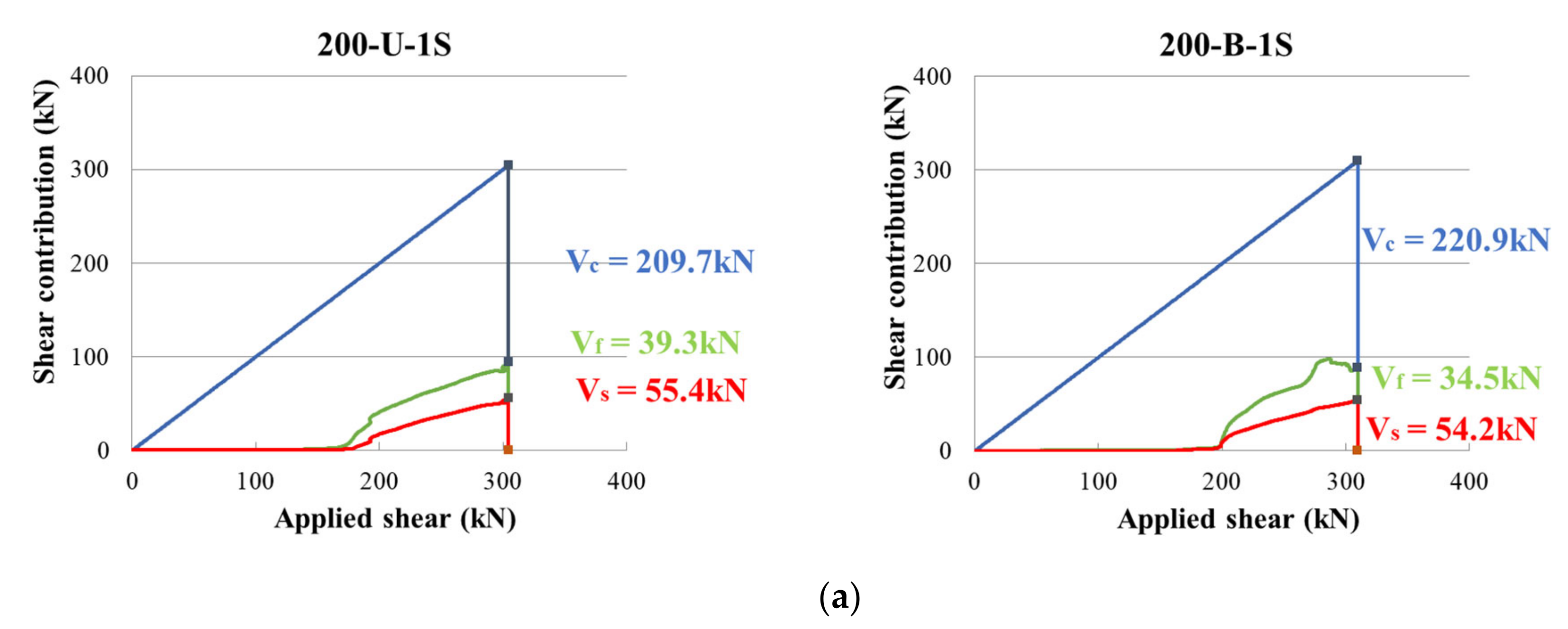 Materials 14 05866 g009a 550
