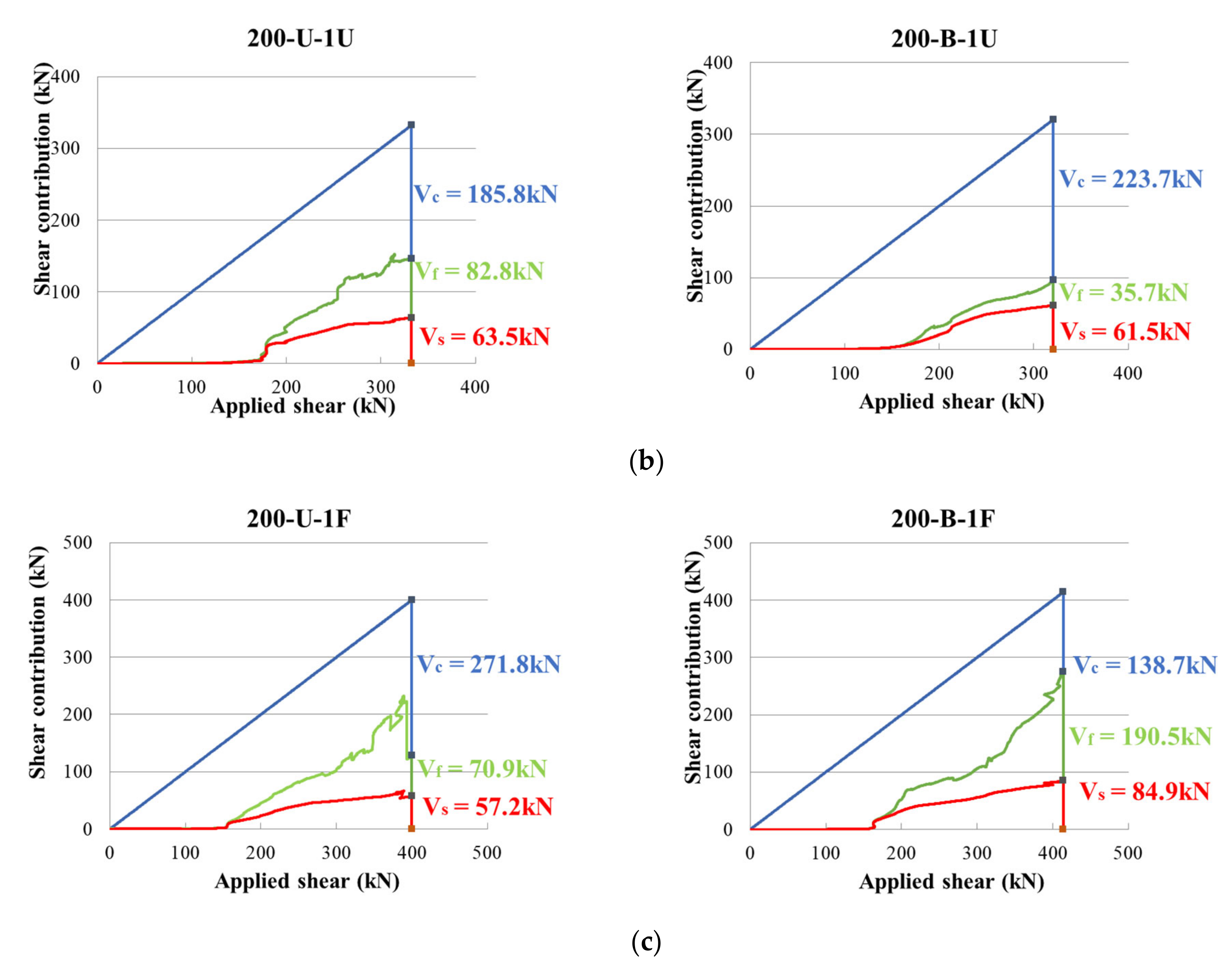 Materials 14 05866 g009b 550