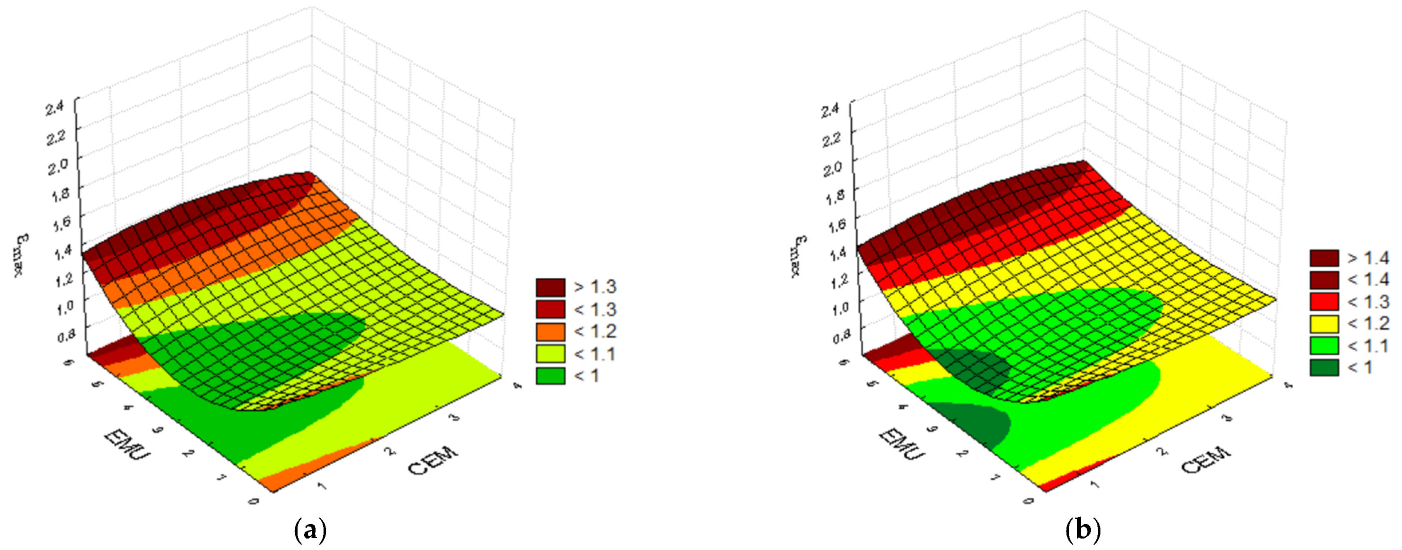 Materials 14 05867 g004a