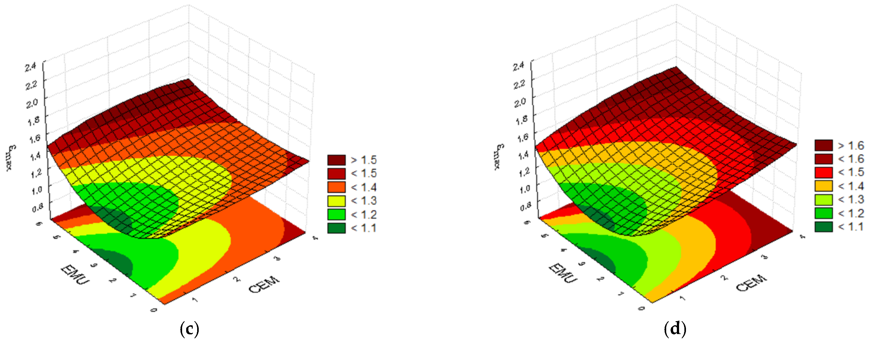 Materials 14 05867 g004b