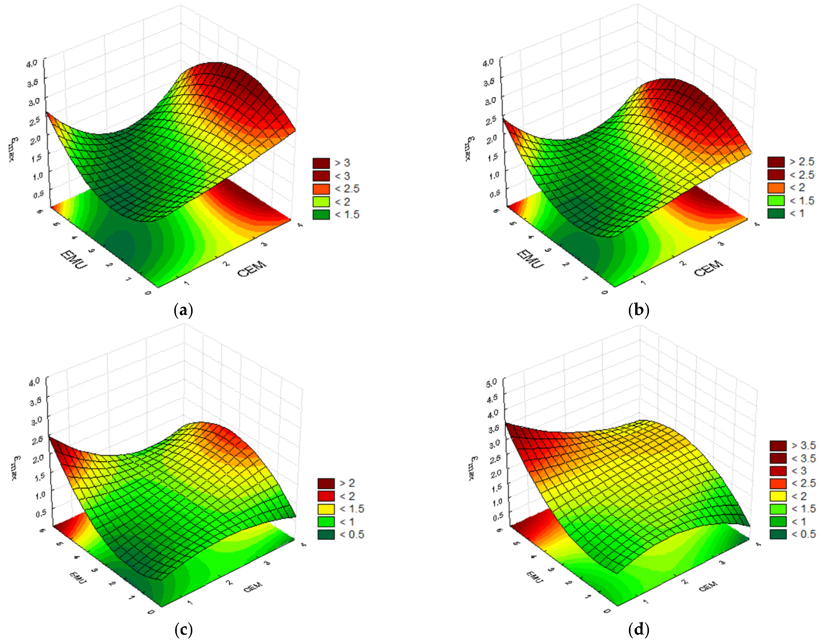 Materials 14 05867 g005