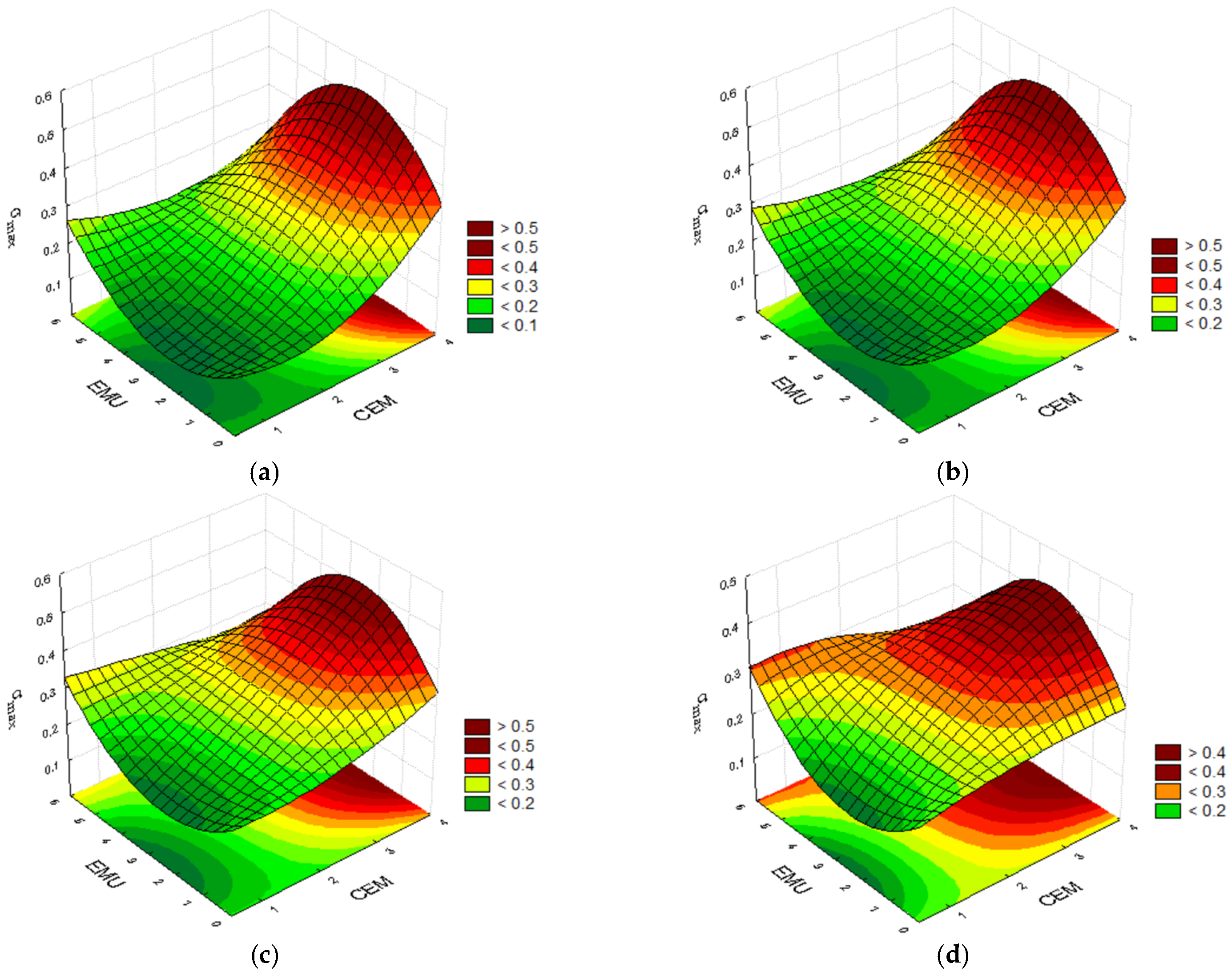 Materials 14 05867 g006