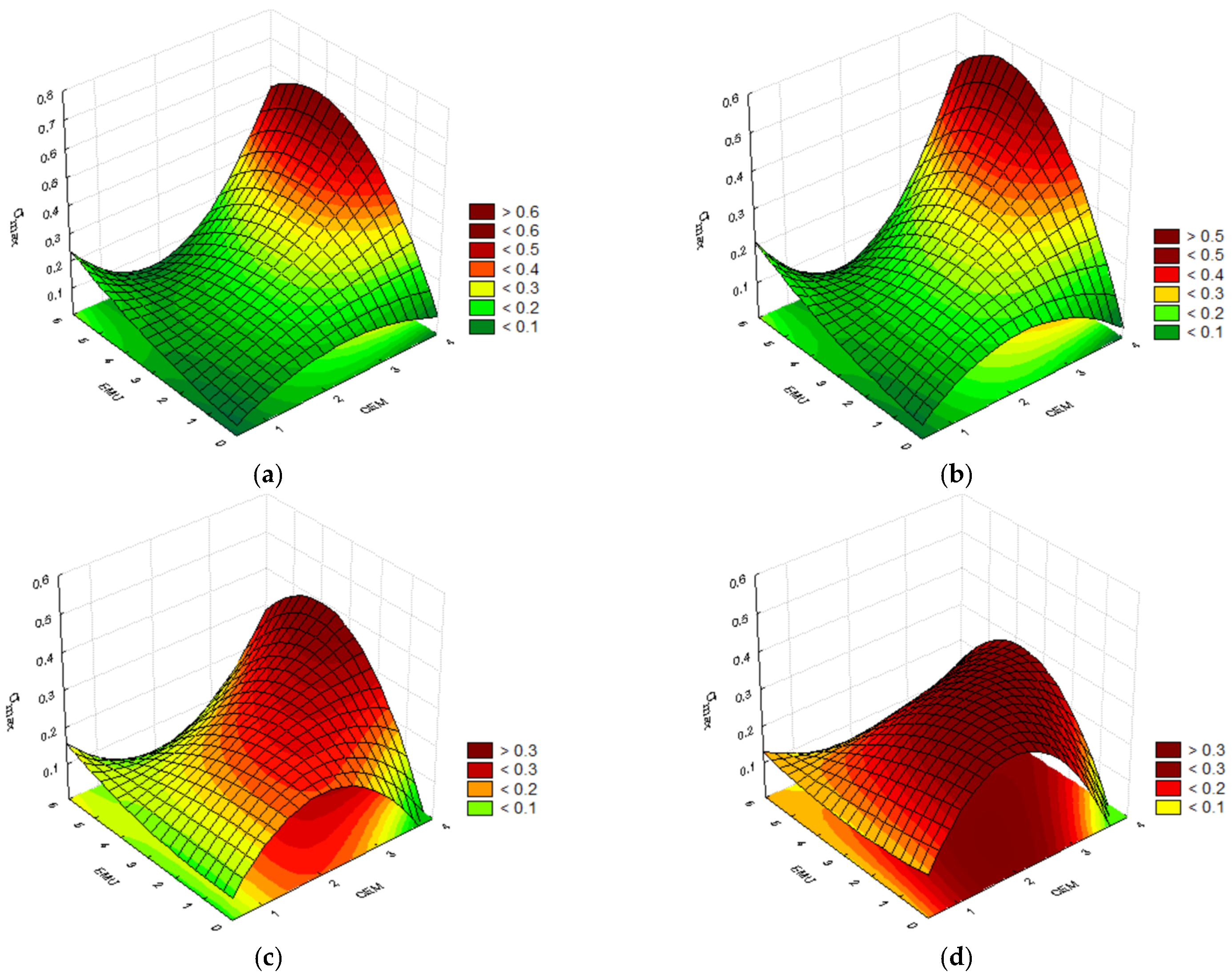 Materials 14 05867 g007