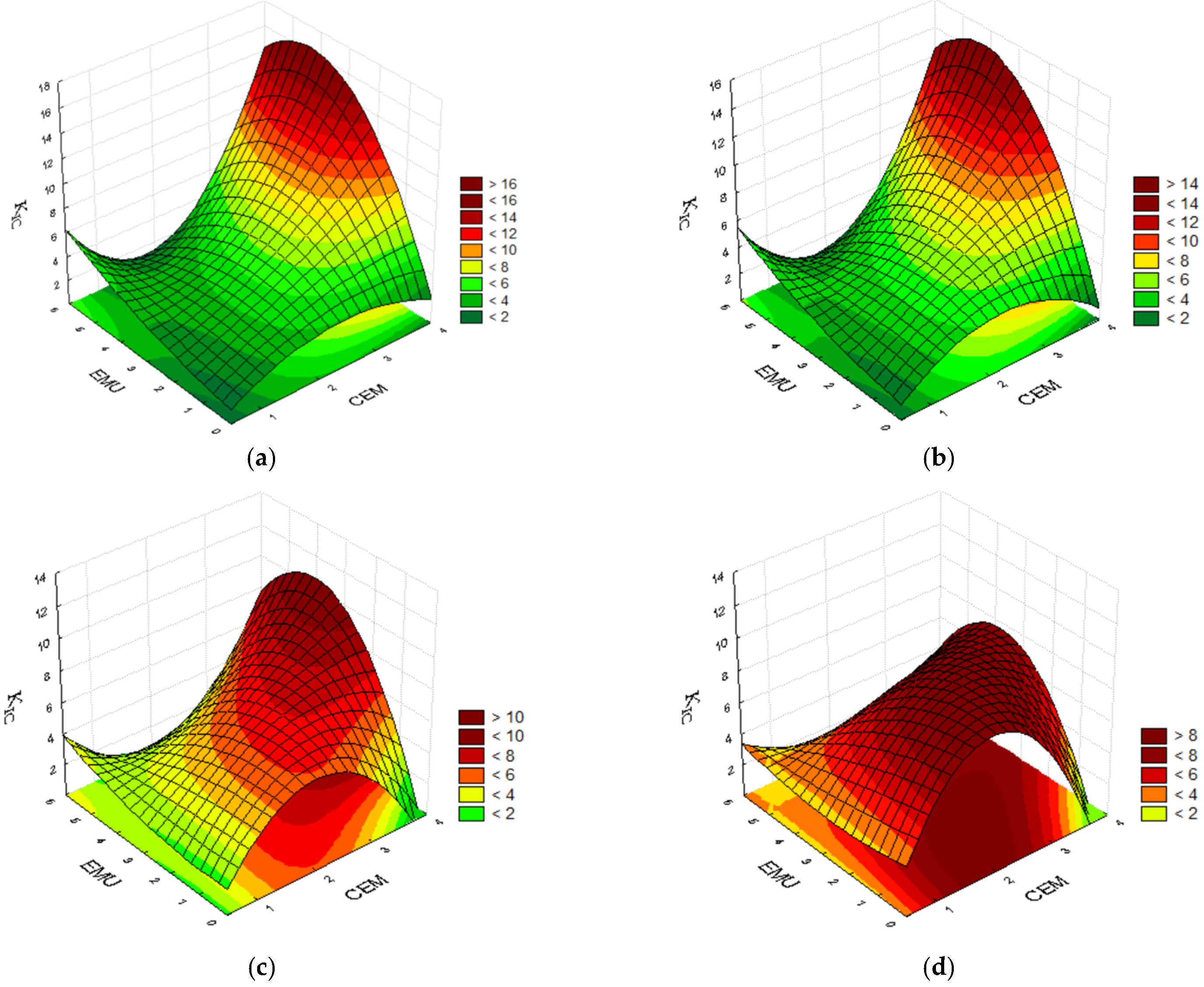 Materials 14 05867 g009