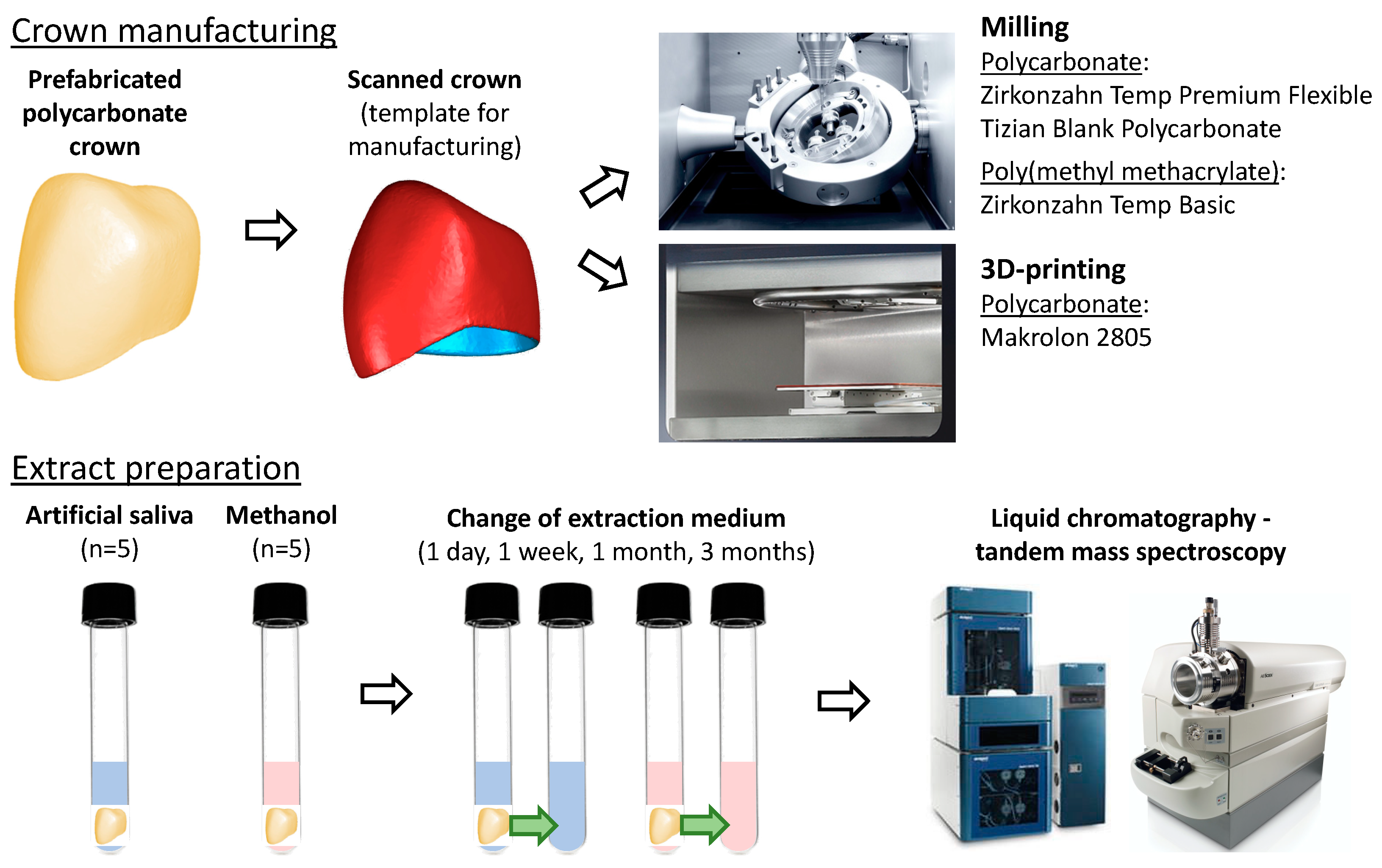 Materials 14 05868 g001