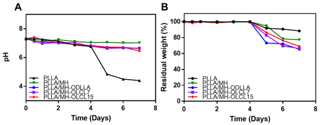 Materials 14 05869 g005