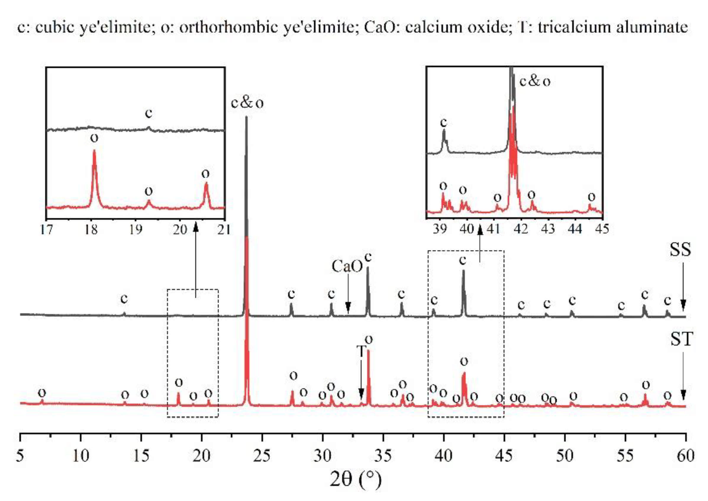 Materials 14 05874 g003 550